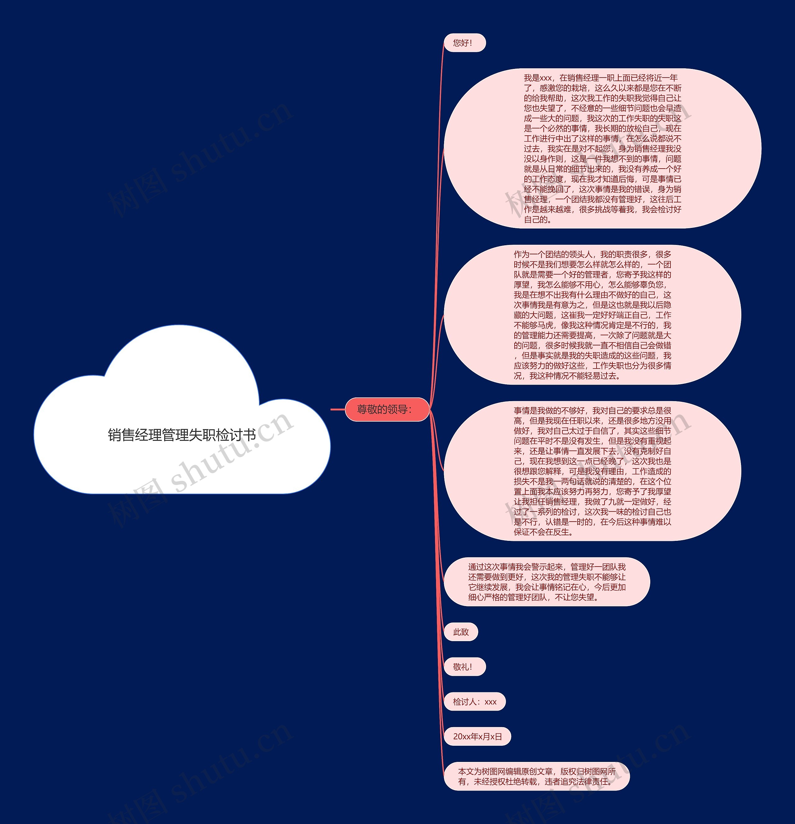 销售经理管理失职检讨书