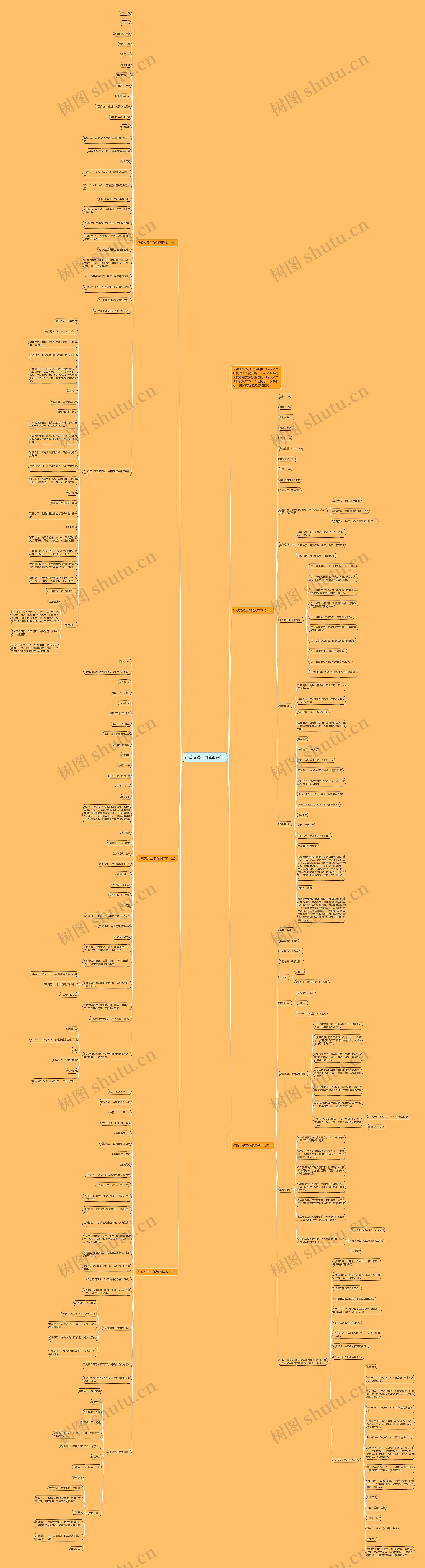 行政文员工作简历样本思维导图