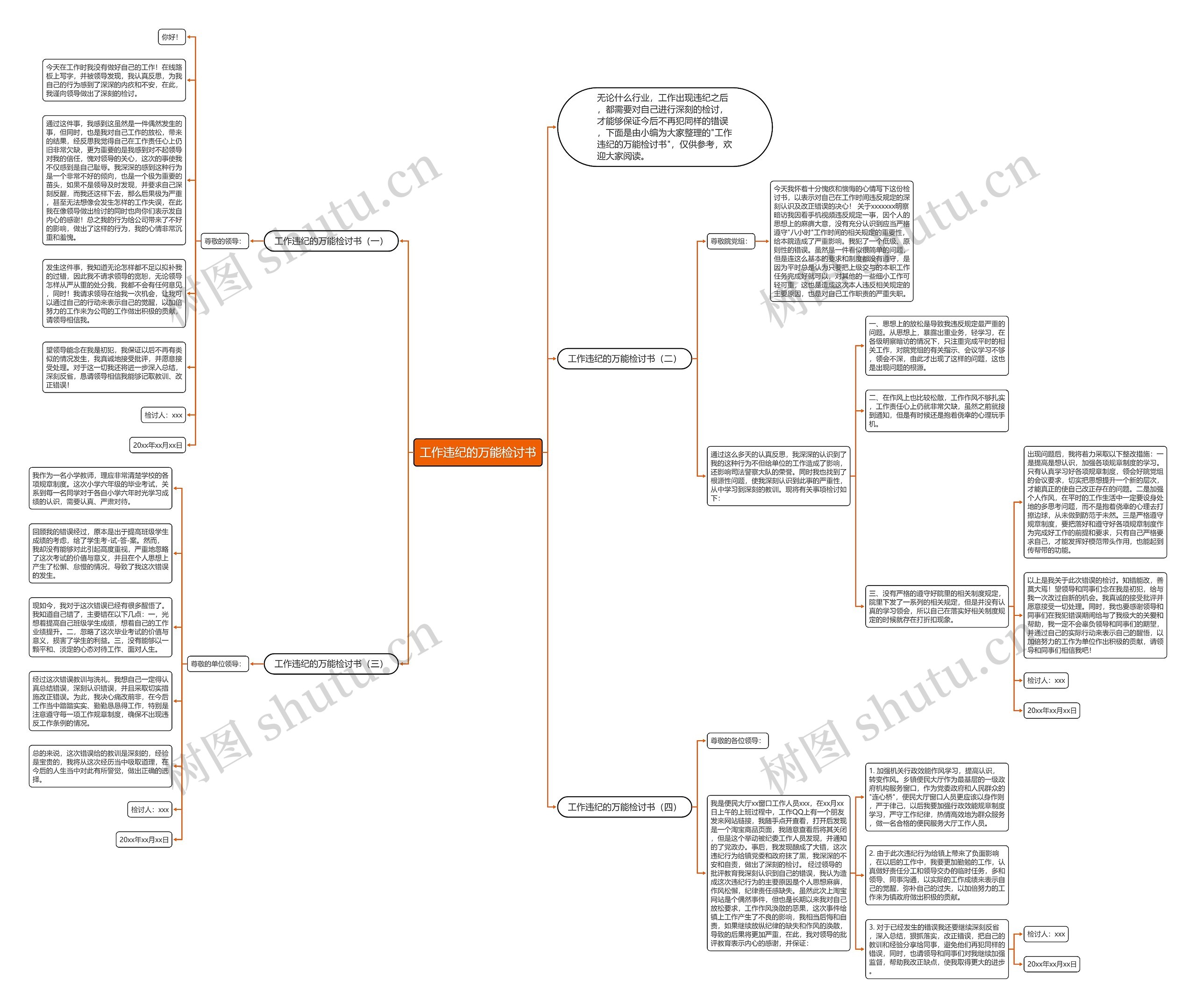 工作违纪的万能检讨书思维导图