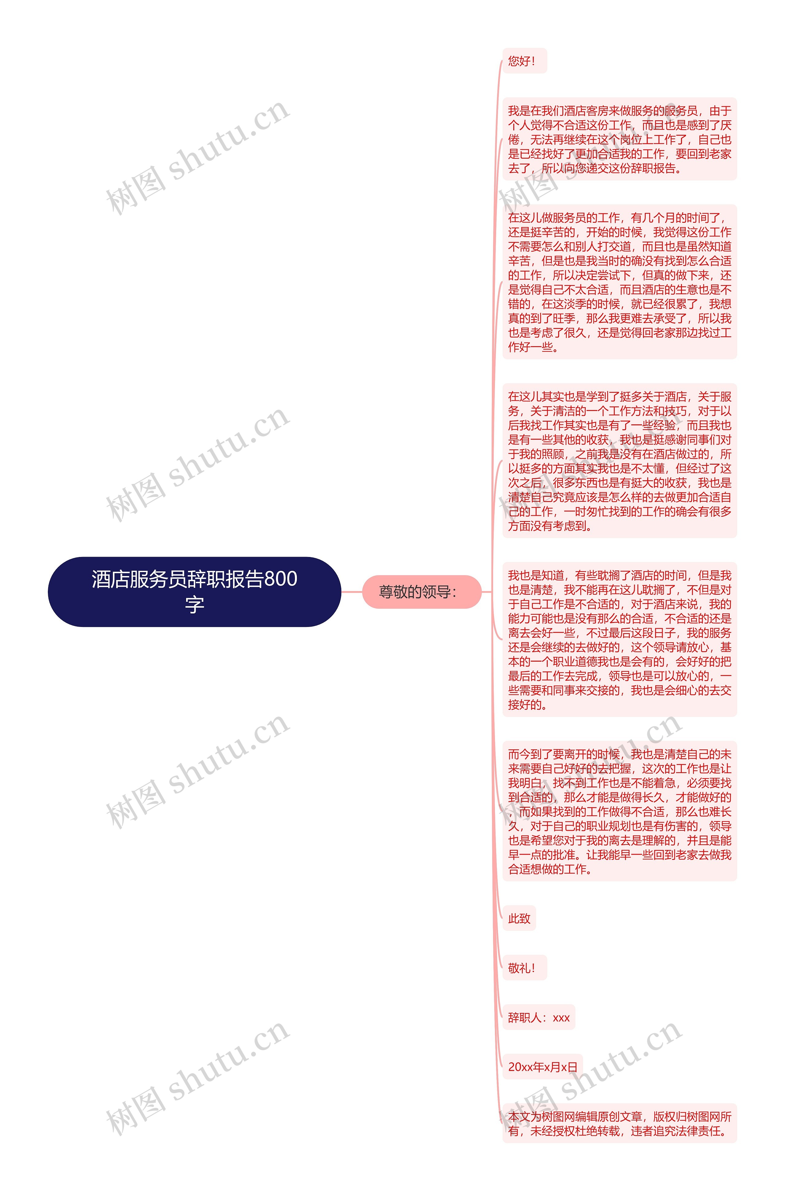 酒店服务员辞职报告800字思维导图