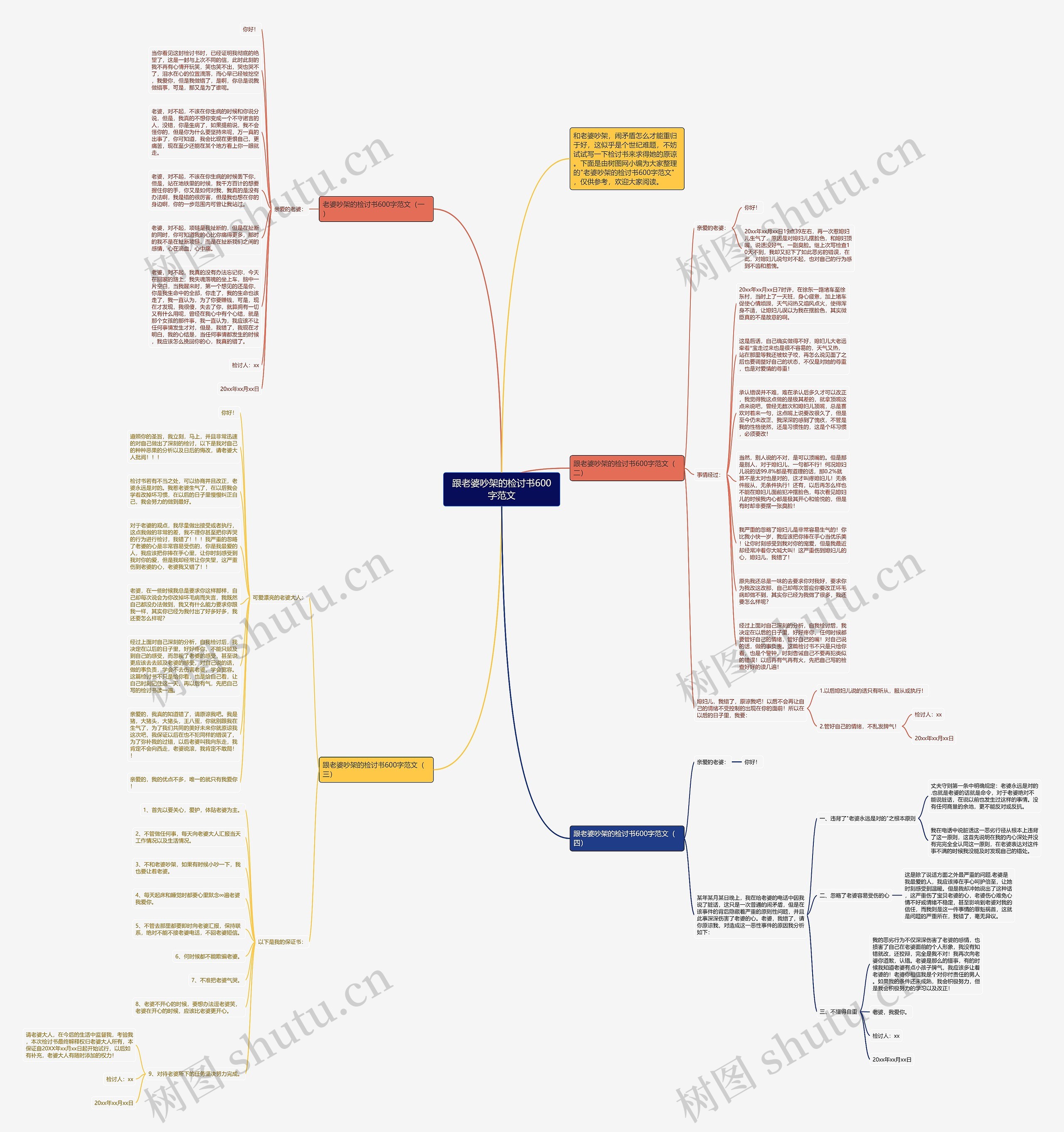 跟老婆吵架的检讨书600字范文思维导图