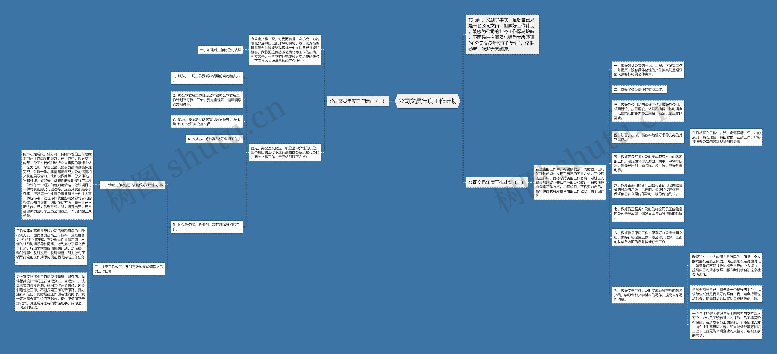 公司文员年度工作计划思维导图