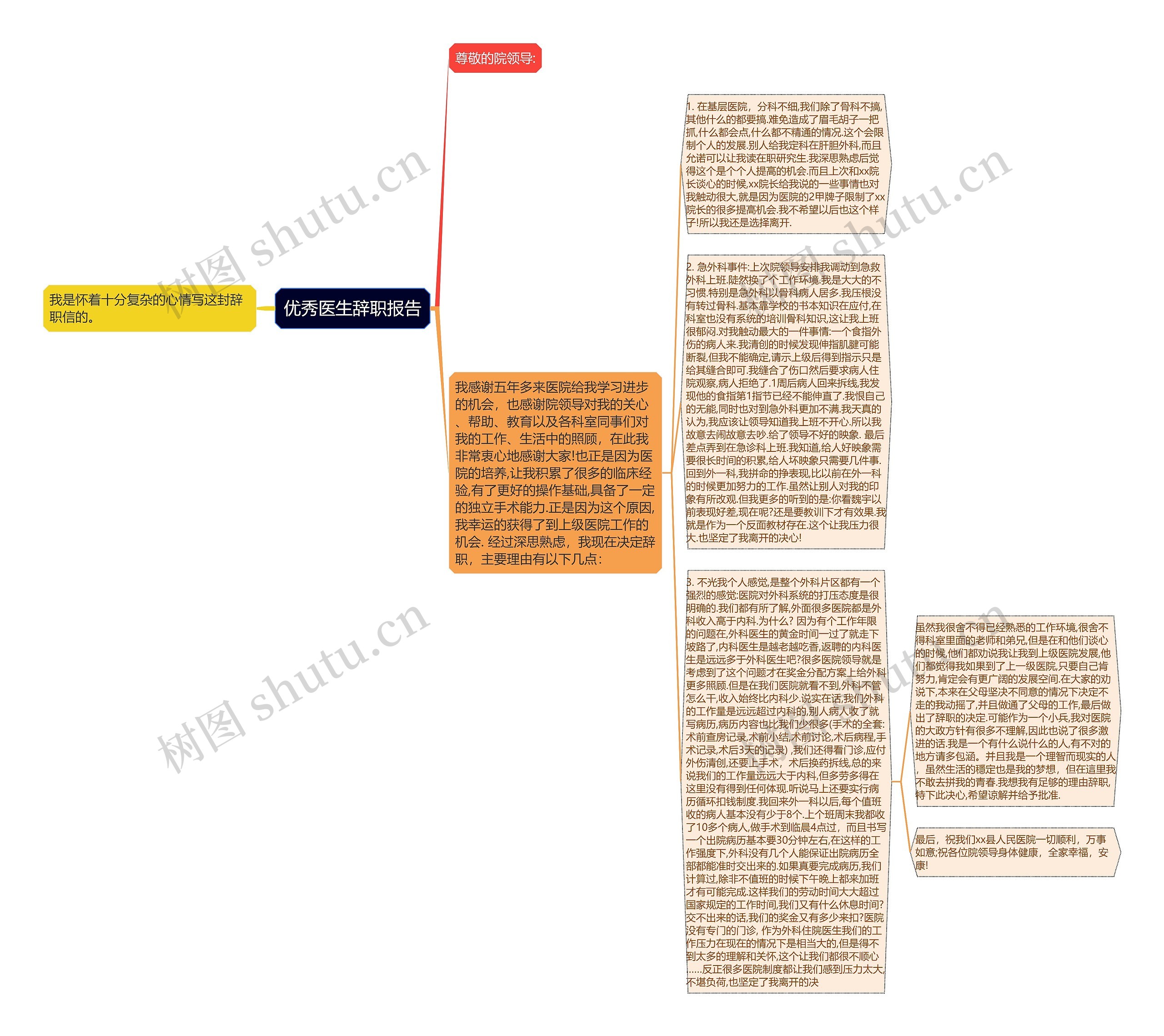 优秀医生辞职报告思维导图高清图 优秀医生辞职报告思维导图