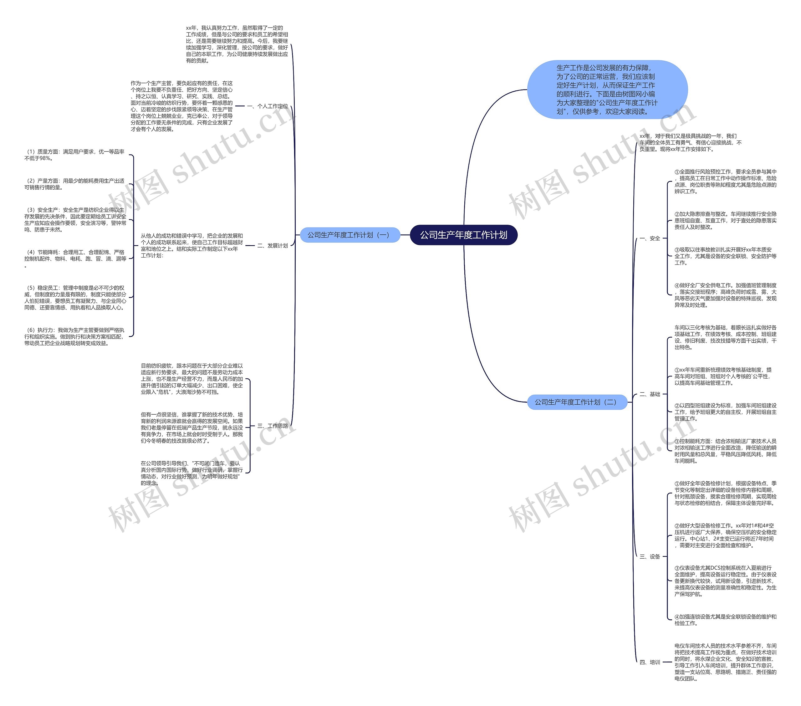 公司生产年度工作计划思维导图