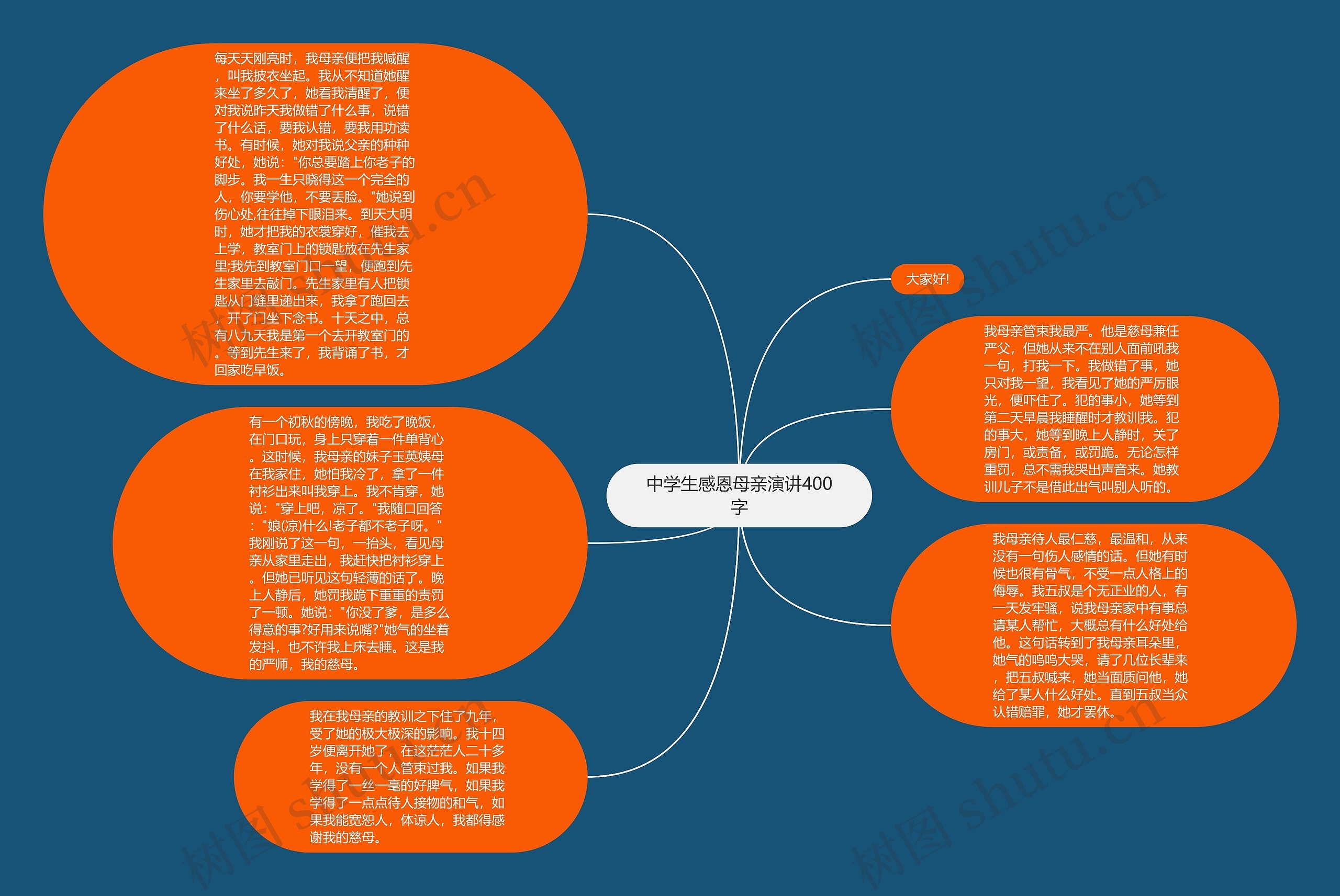中学生感恩母亲演讲400字