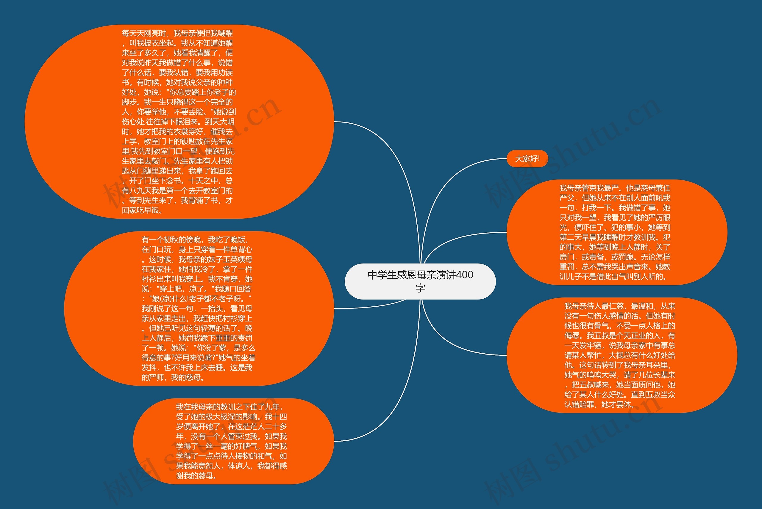 中学生感恩母亲演讲400字思维导图
