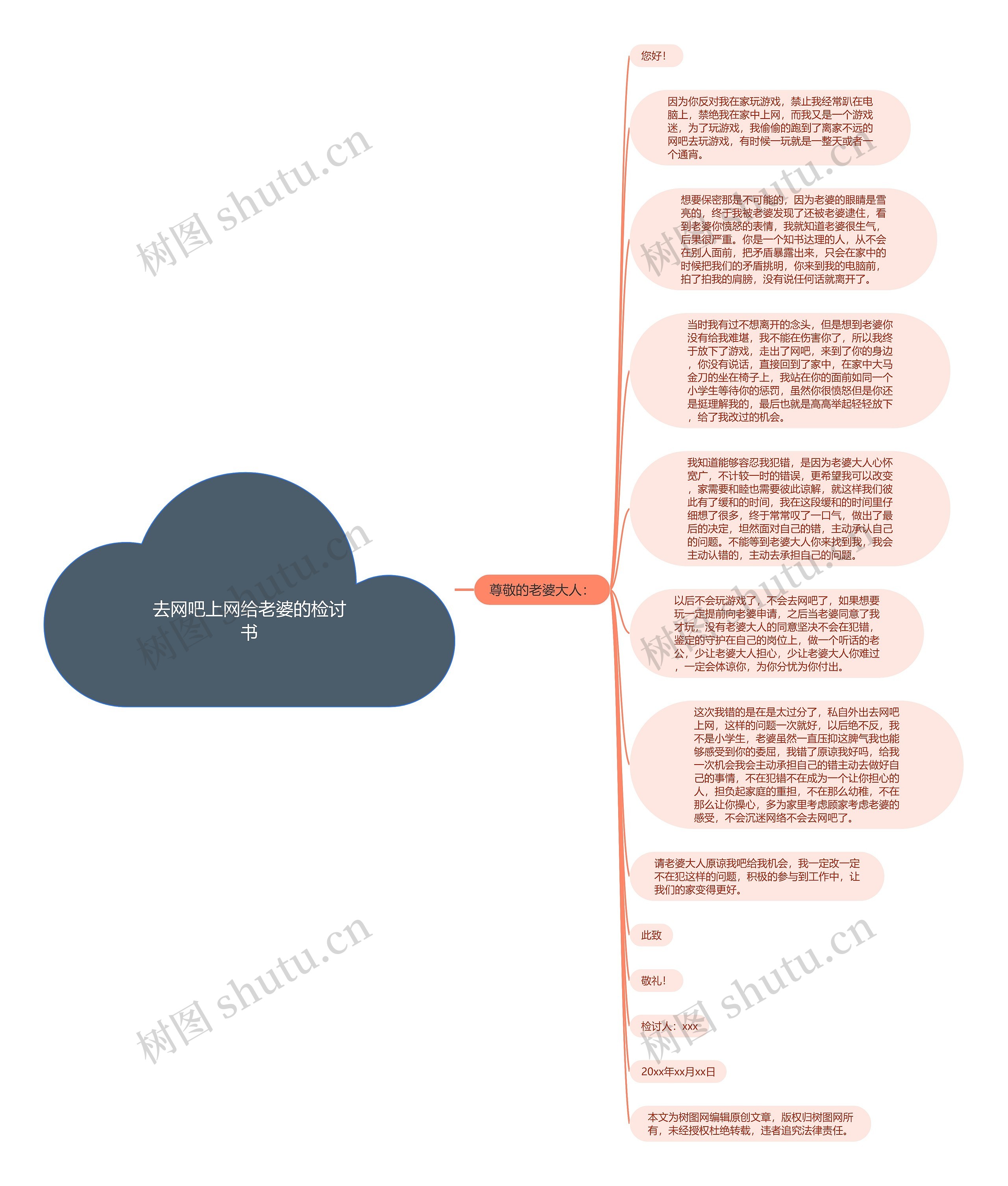 去网吧上网给老婆的检讨书思维导图高清图 去网吧上网给老婆的检讨书思维导图