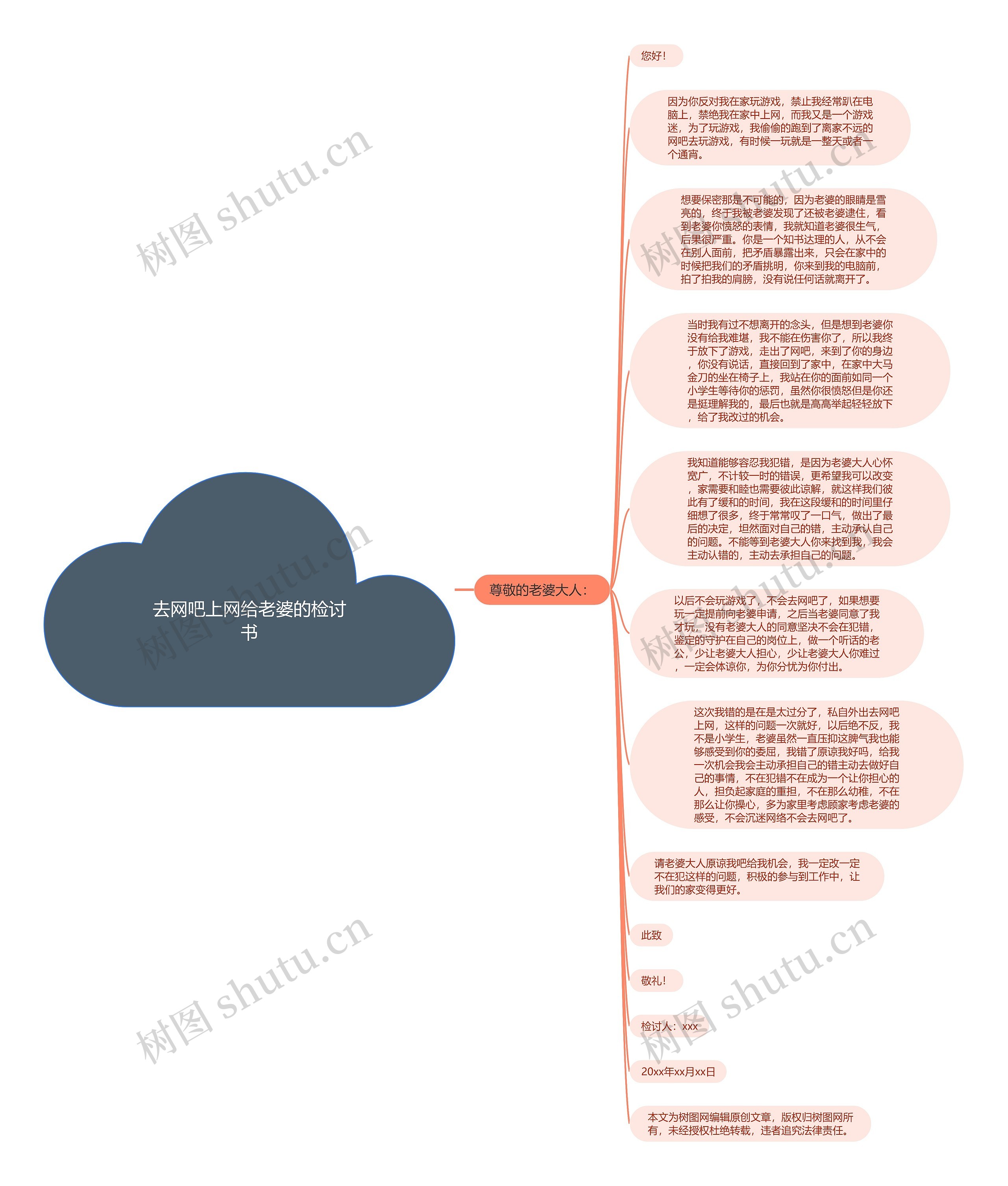 去网吧上网给老婆的检讨书思维导图