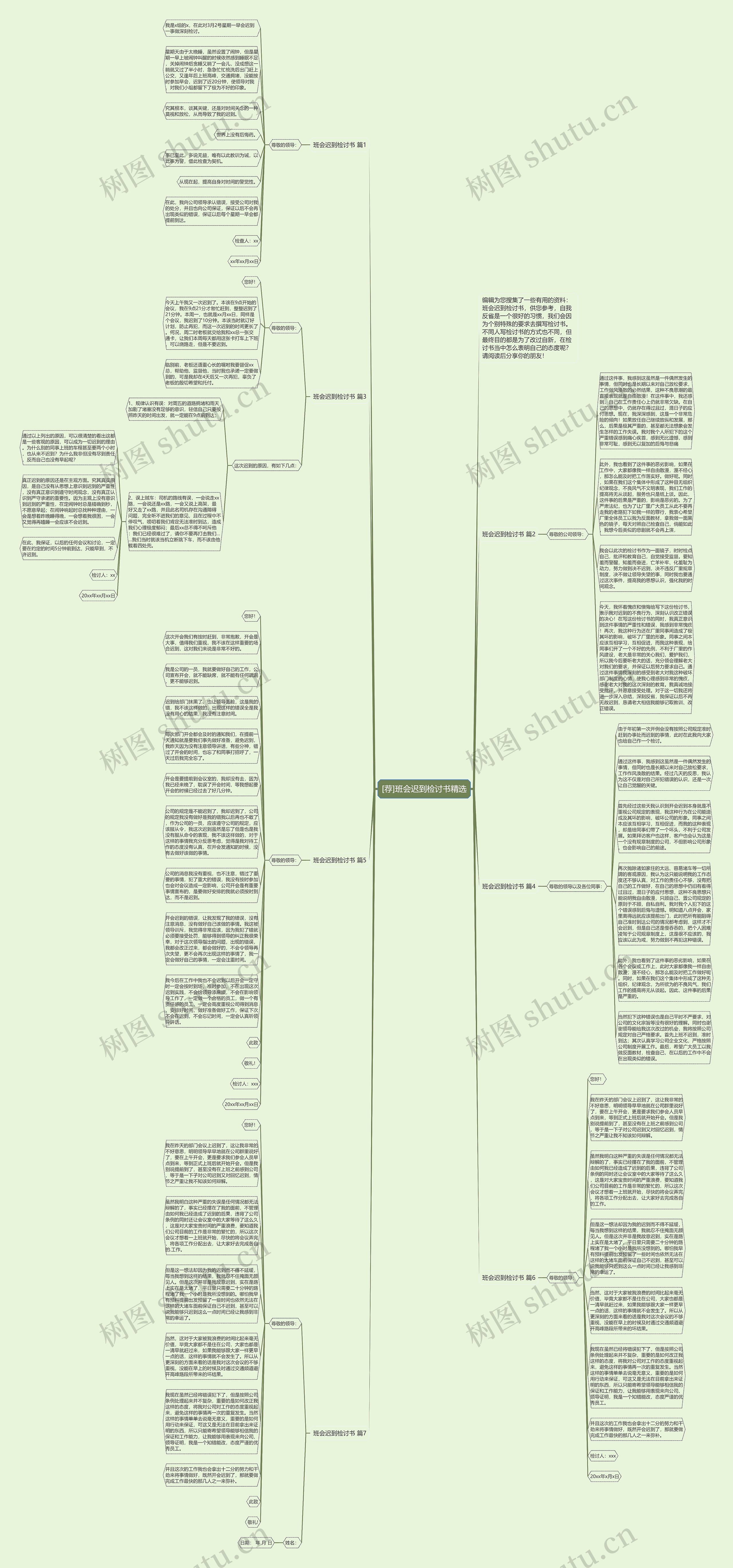 [荐]班会迟到检讨书精选思维导图