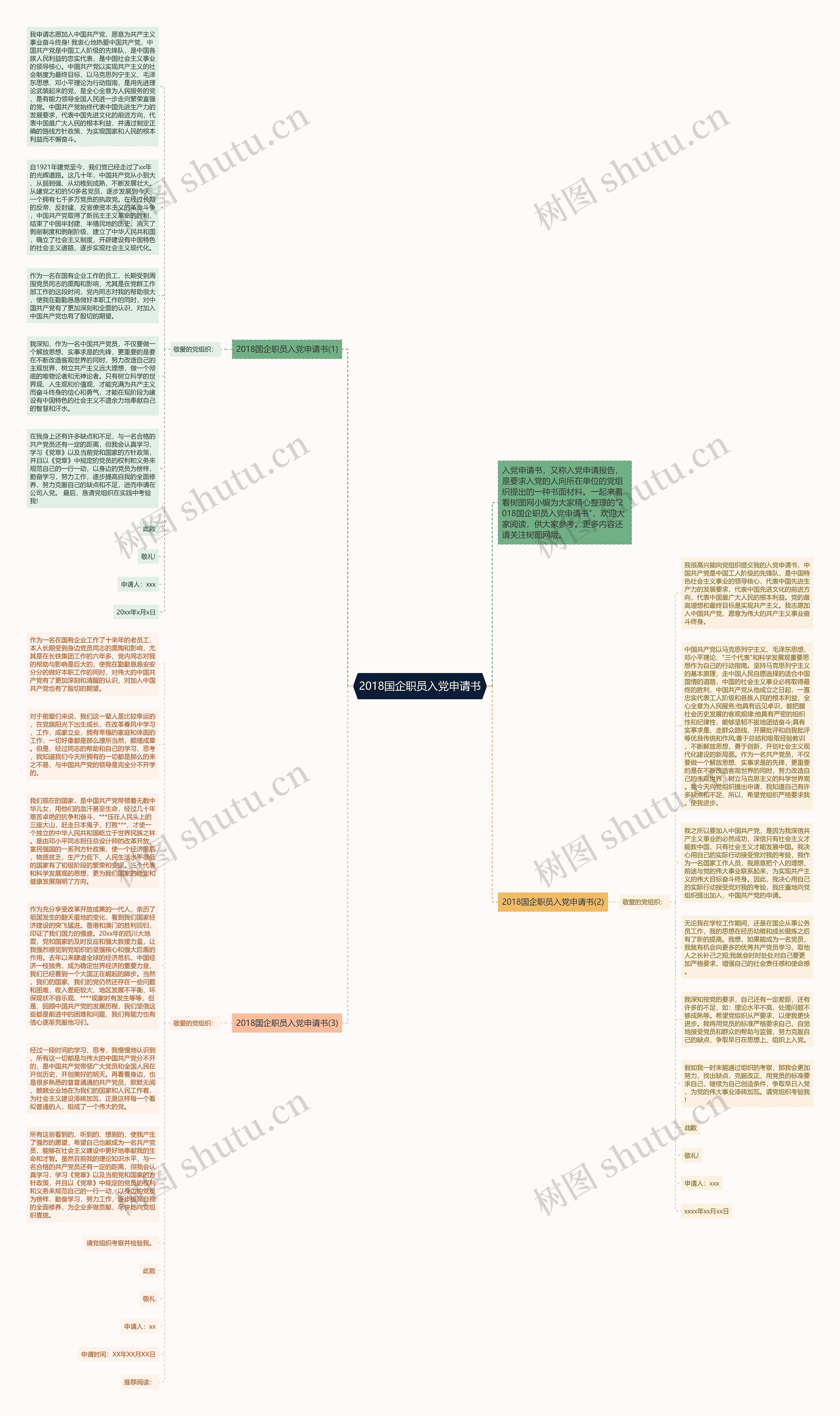 2018国企职员入党申请书思维导图