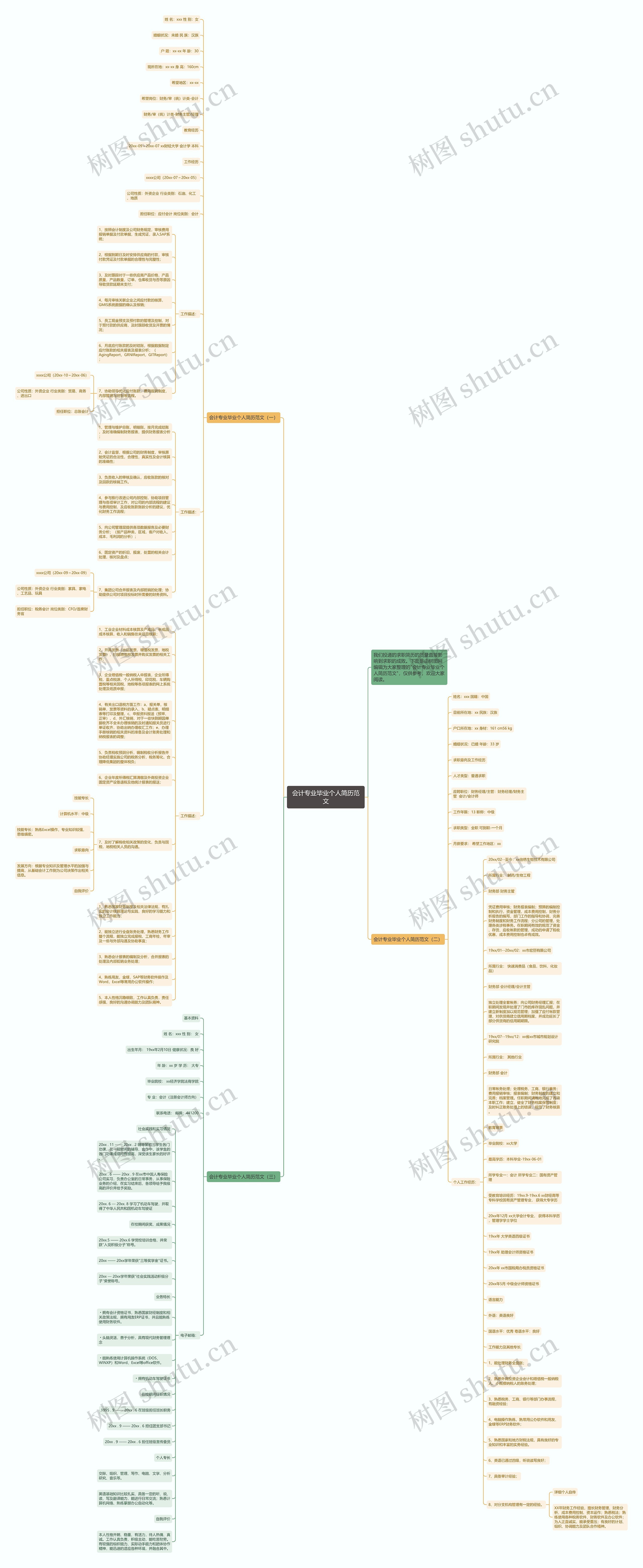 会计专业毕业个人简历范文思维导图