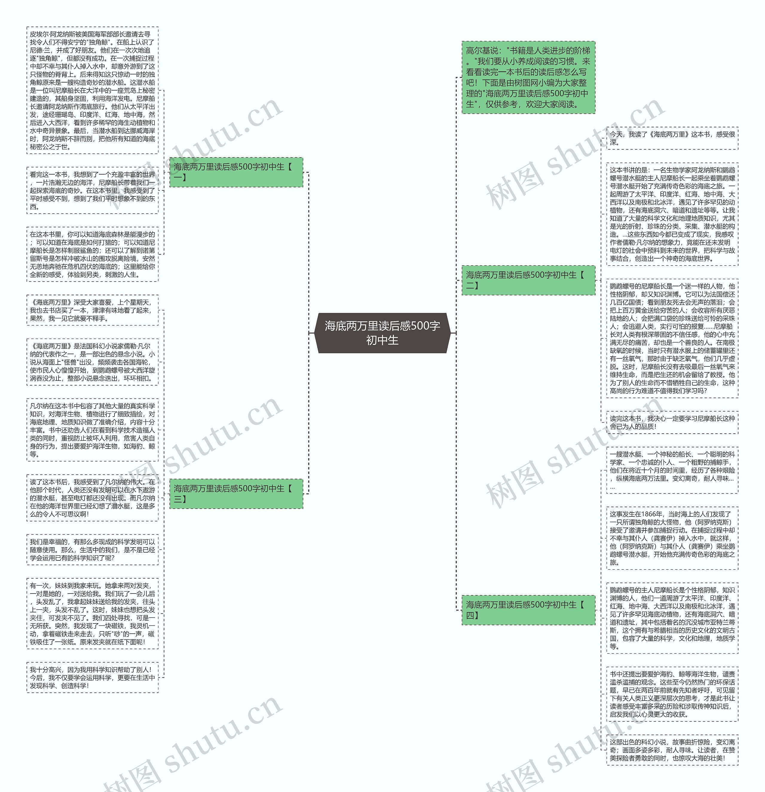 海底两万里读后感500字初中生思维导图