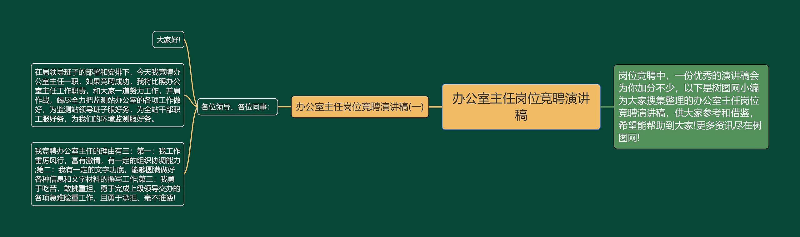 办公室主任岗位竞聘演讲稿