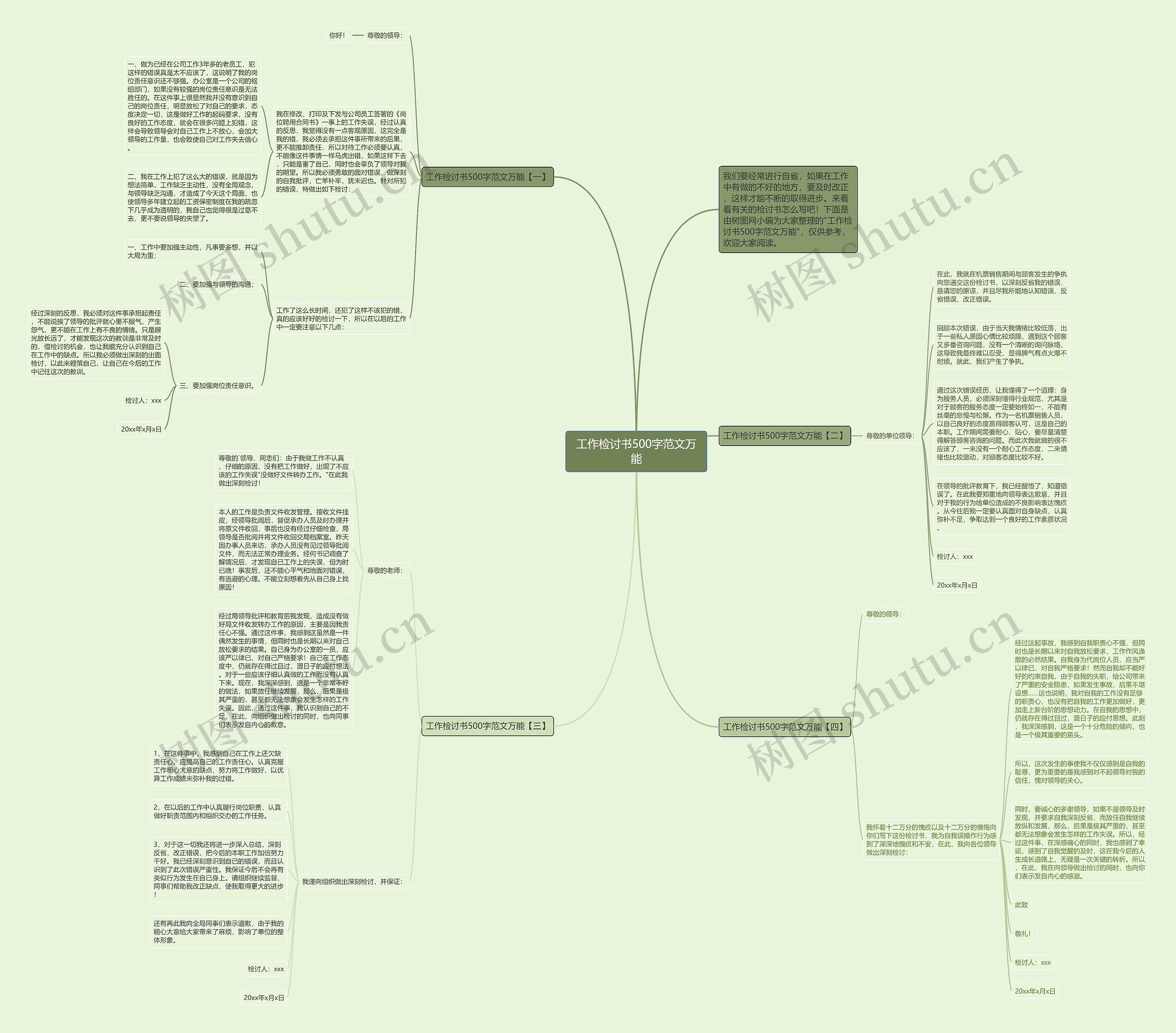 工作检讨书500字范文万能思维导图