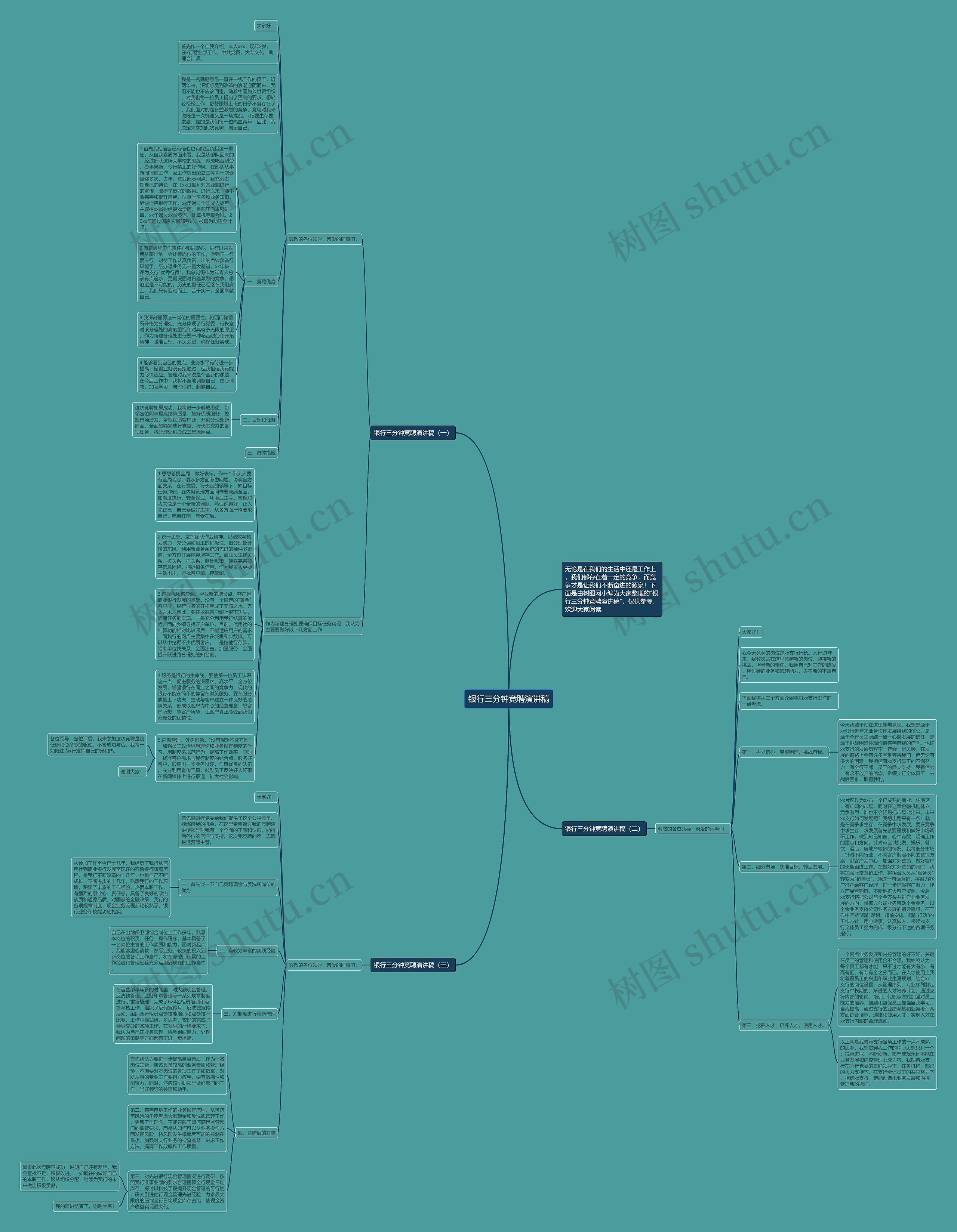 银行三分钟竞聘演讲稿思维导图