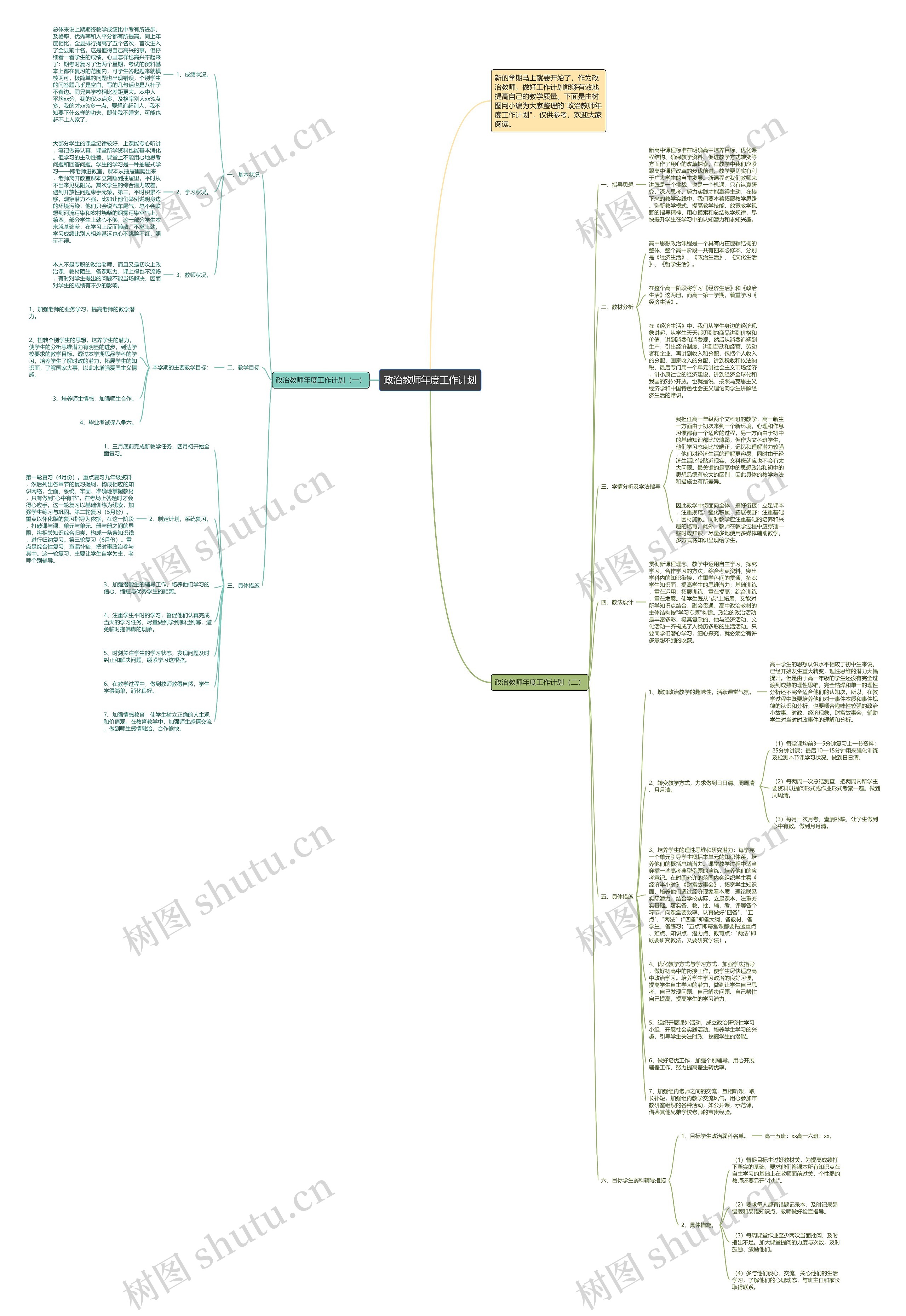 政治教师年度工作计划思维导图