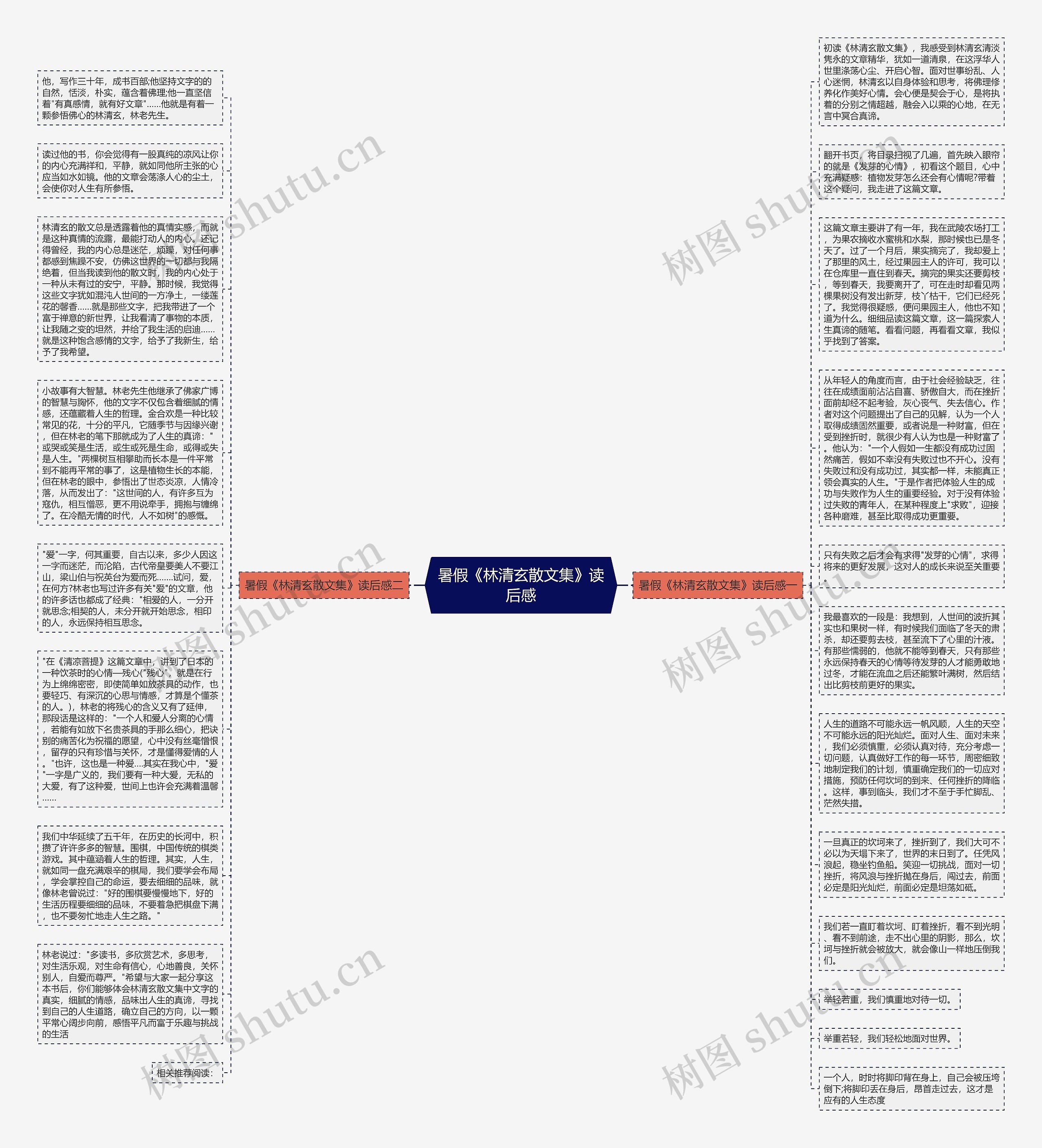 暑假《林清玄散文集》读后感思维导图高清图 暑假《林清玄散文集》读后感思维导图