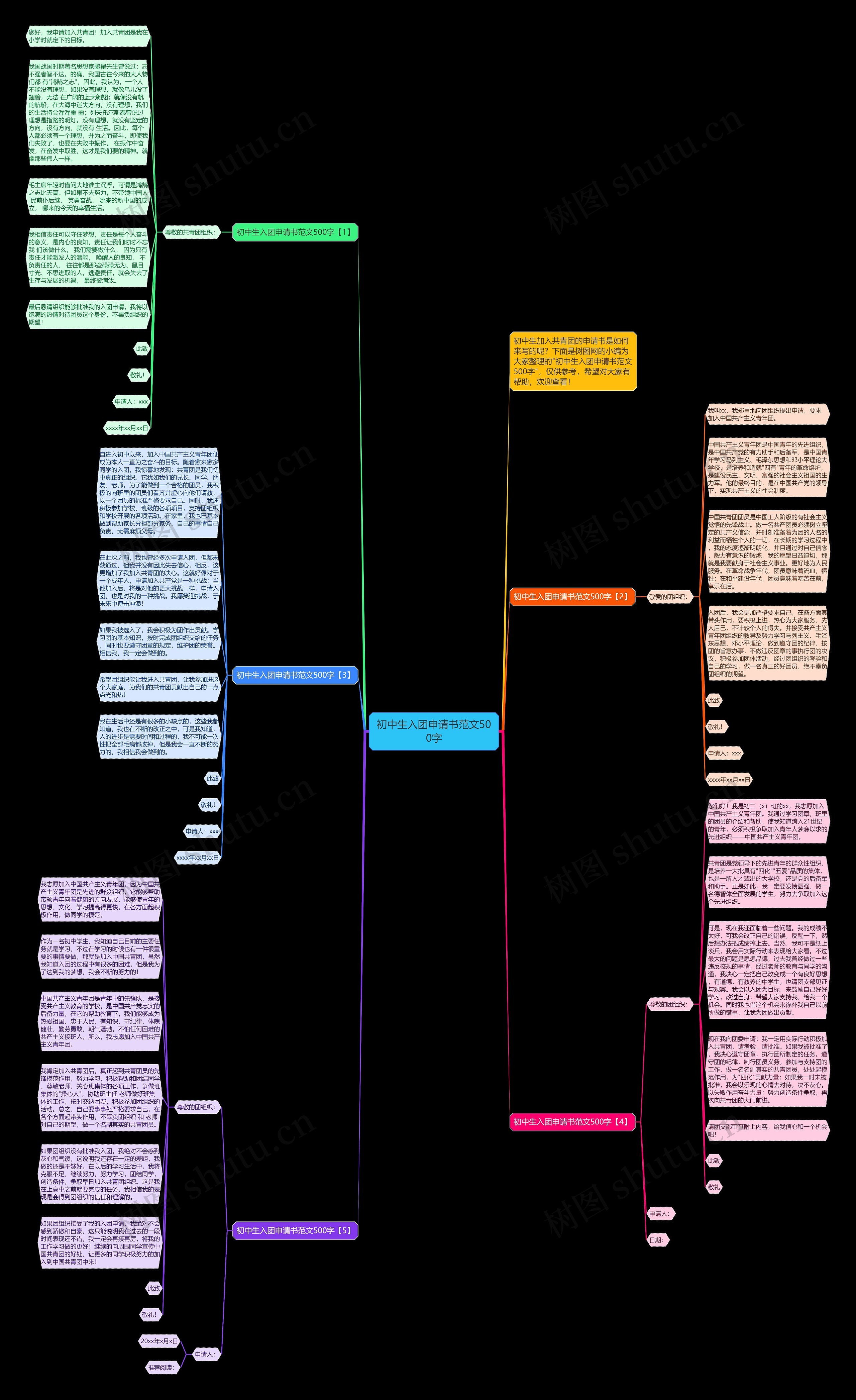 初中生入团申请书范文500字思维导图