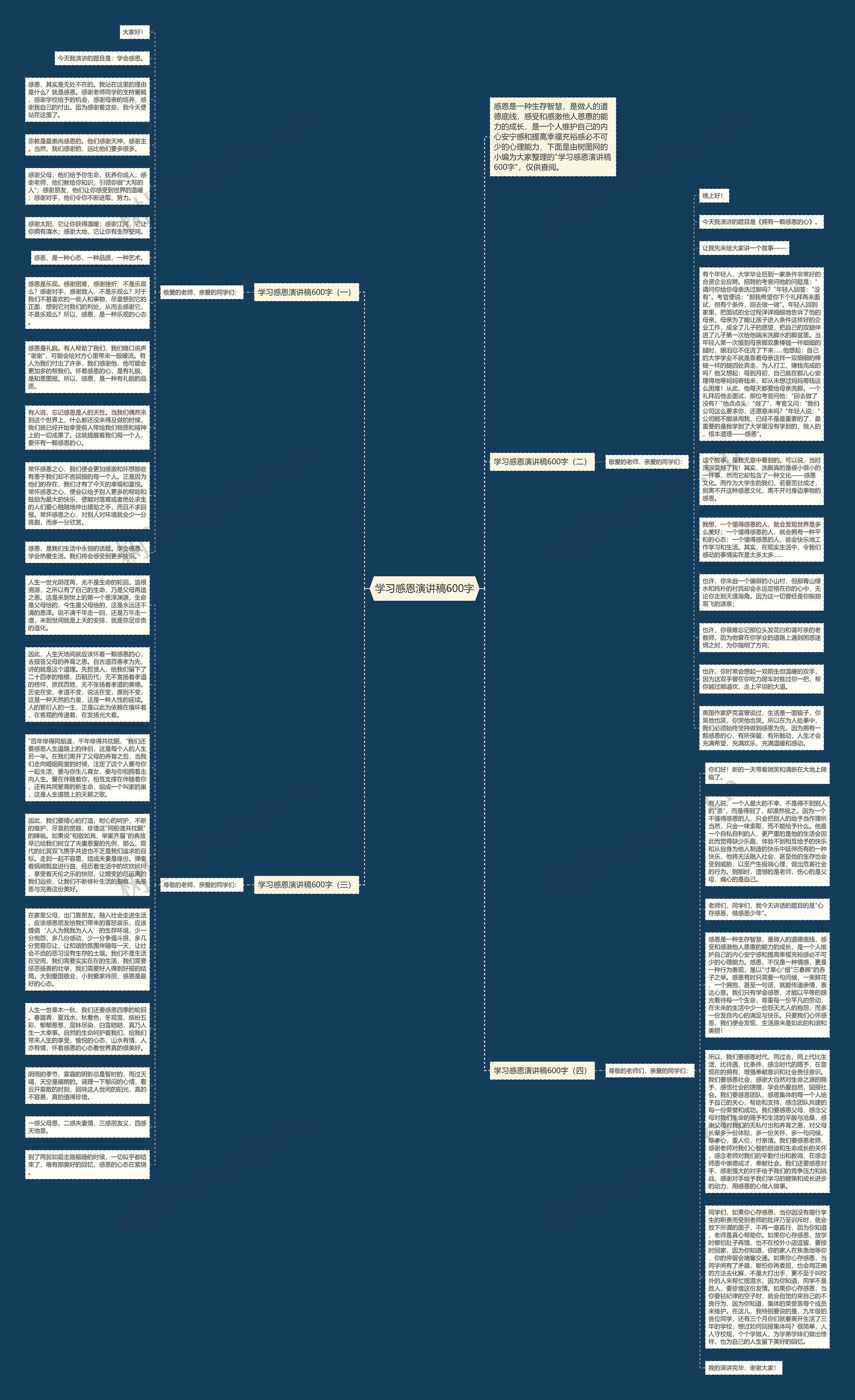 学习感恩演讲稿600字思维导图