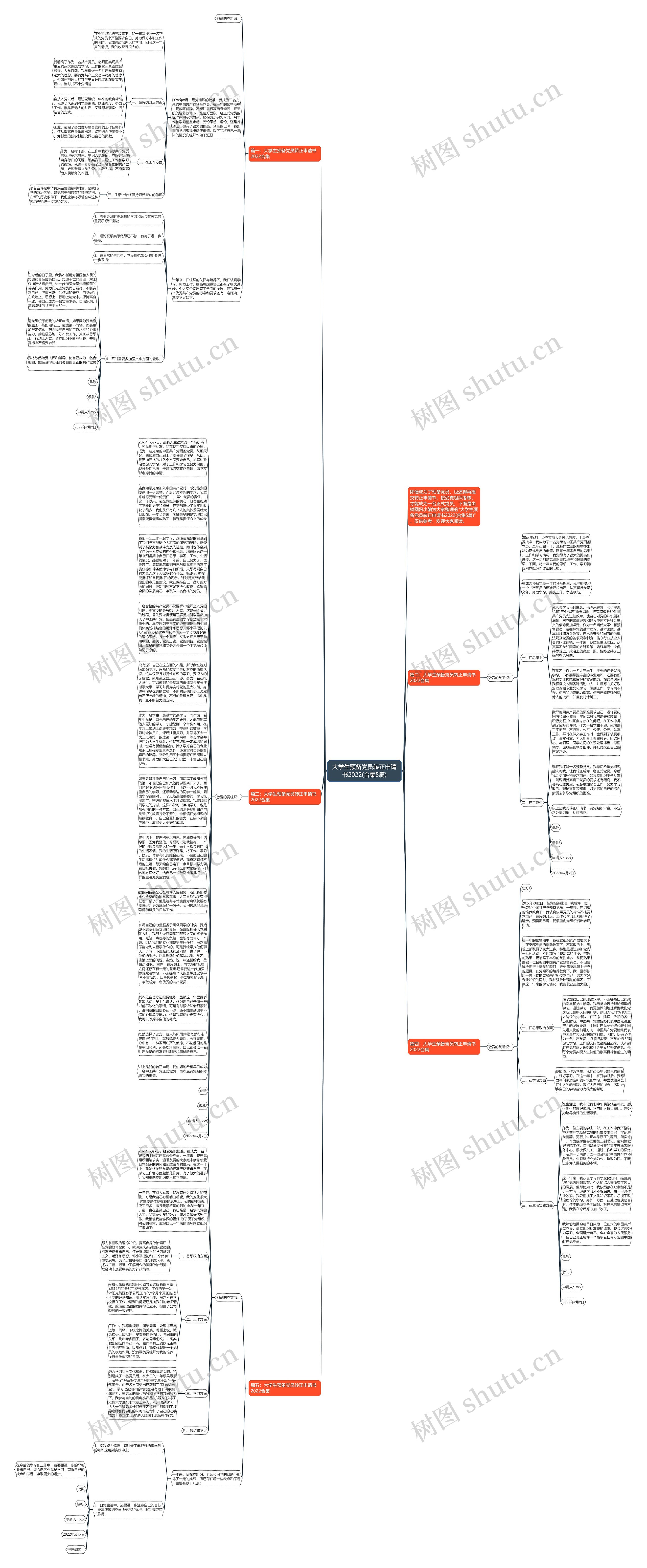 大学生预备党员转正申请书2022(合集5篇)思维导图