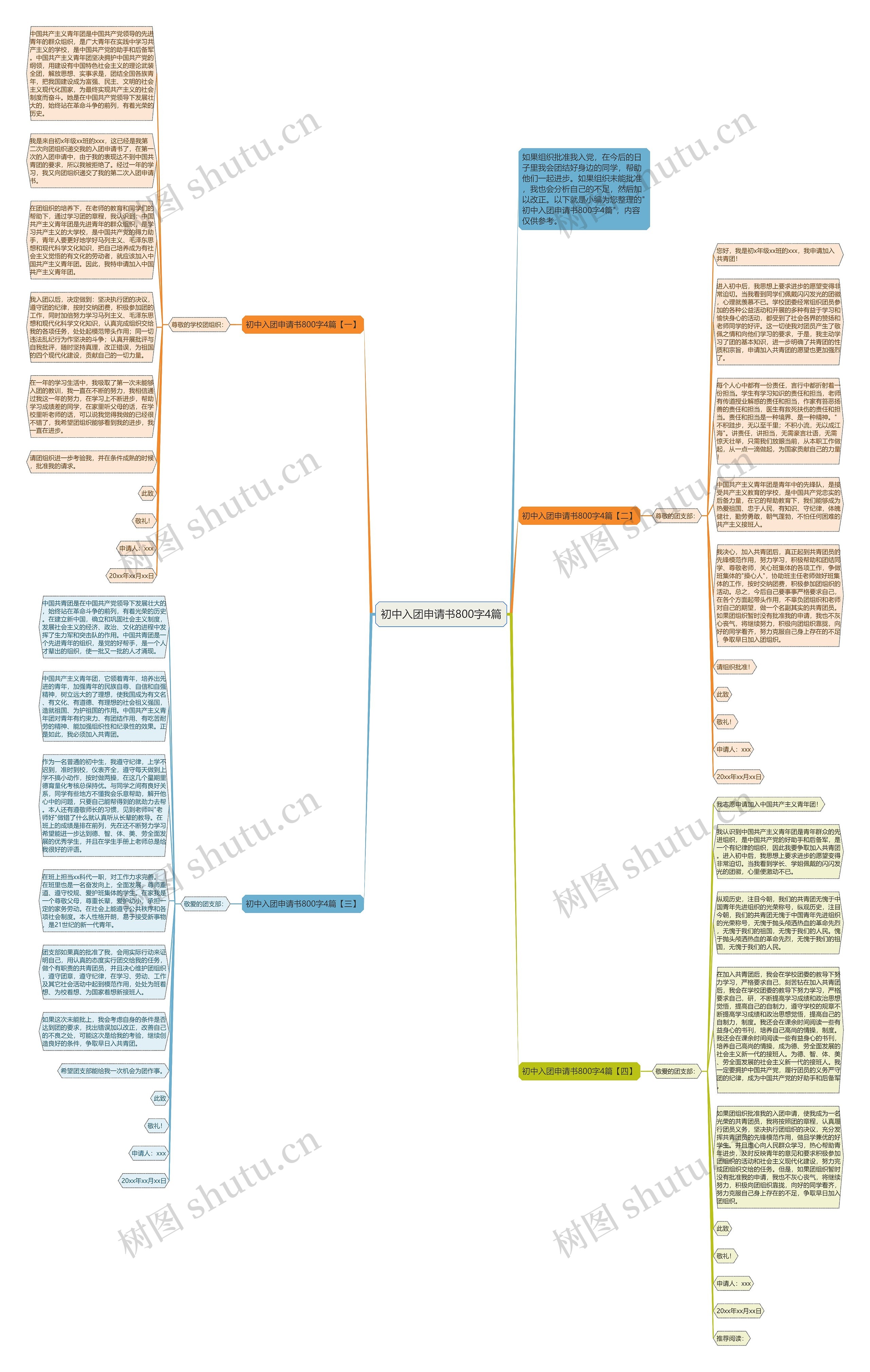 初中入团申请书800字4篇思维导图