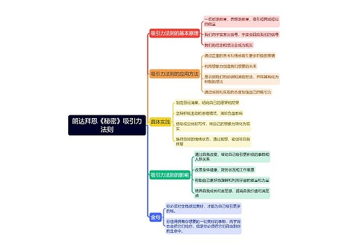 朗达拜恩《秘密》吸引力法则