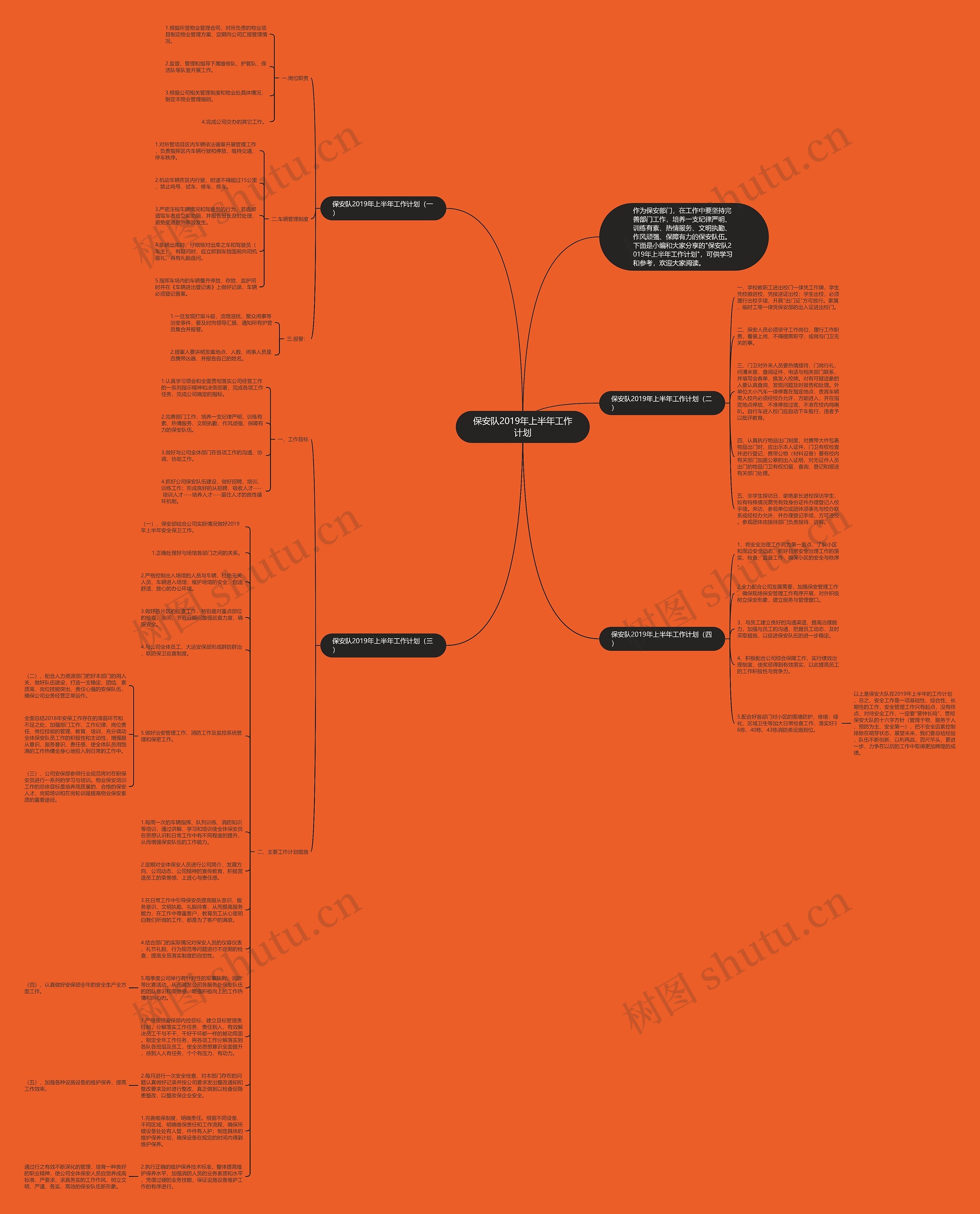 保安队2019年上半年工作计划思维导图