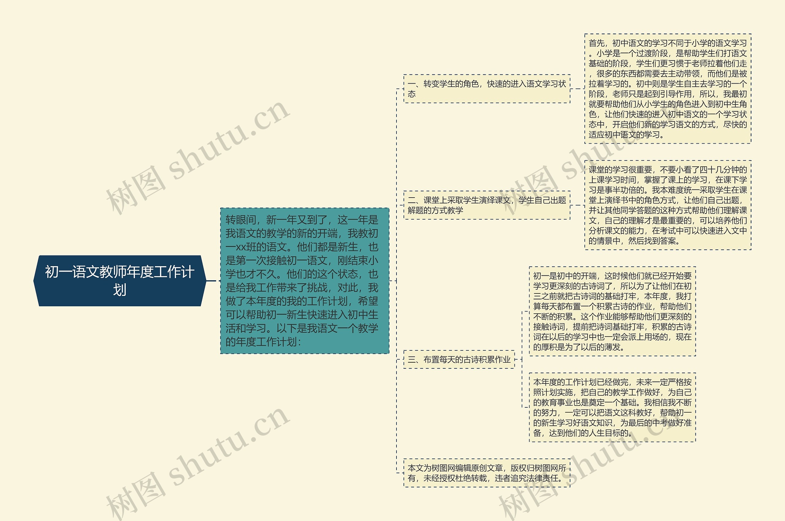 初一语文教师年度工作计划