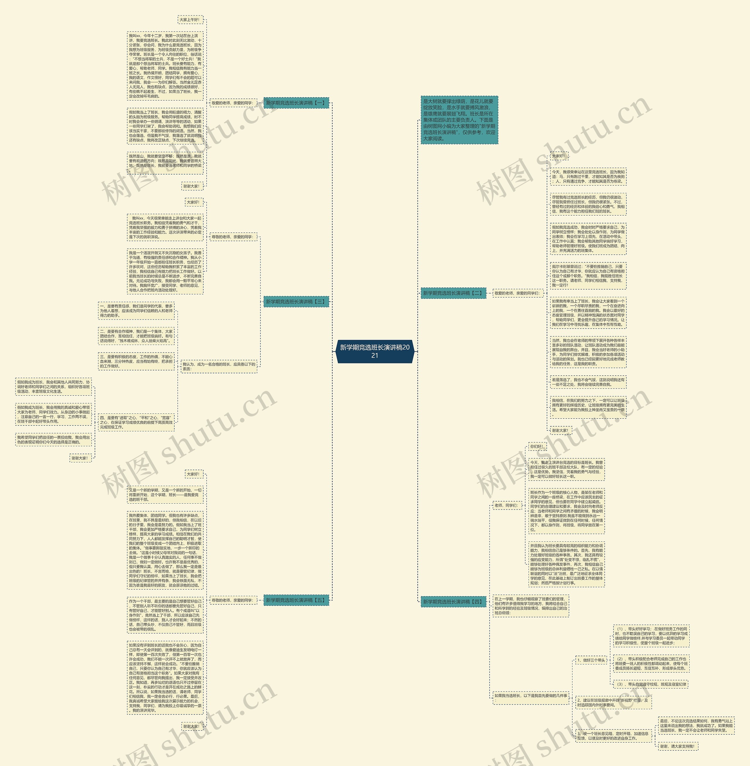 新学期竞选班长演讲稿2021思维导图