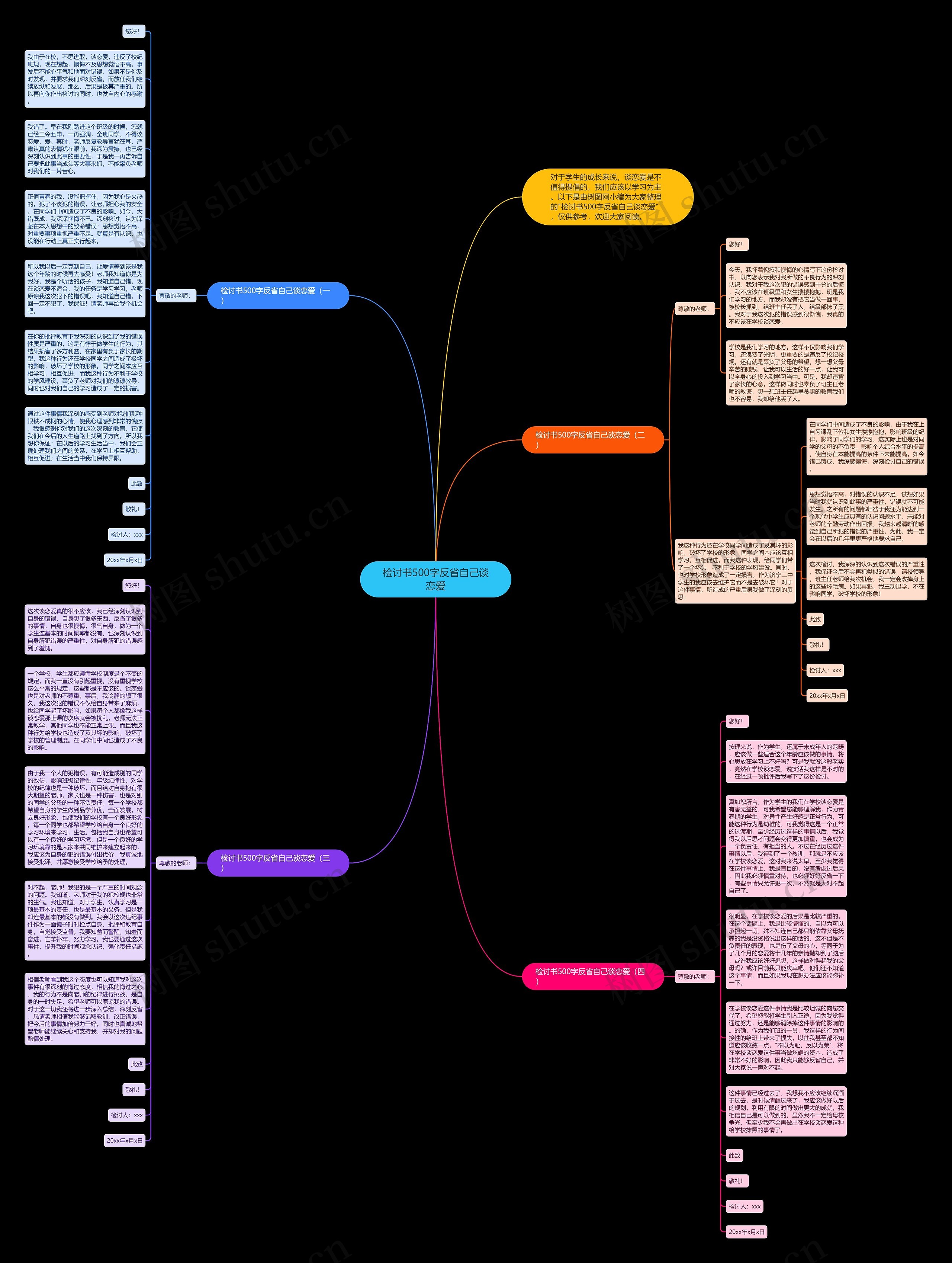 检讨书500字反省自己谈恋爱思维导图高清图 检讨书500字反省自己谈恋爱思维导图
