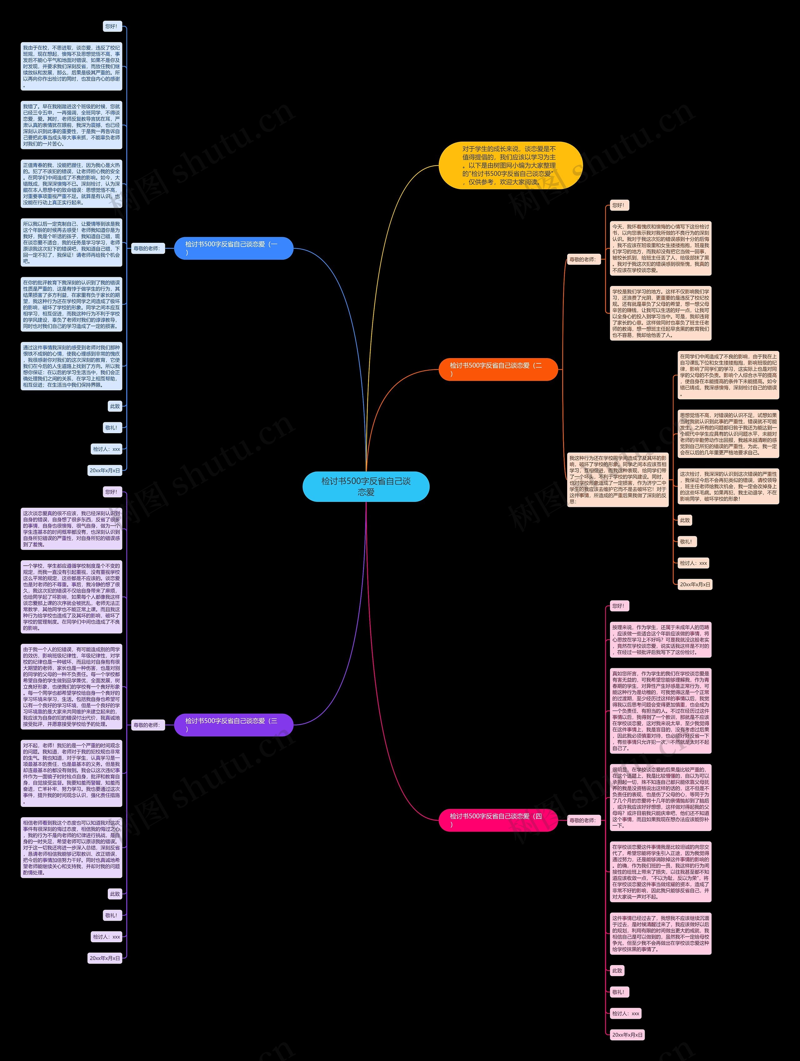 检讨书500字反省自己谈恋爱思维导图