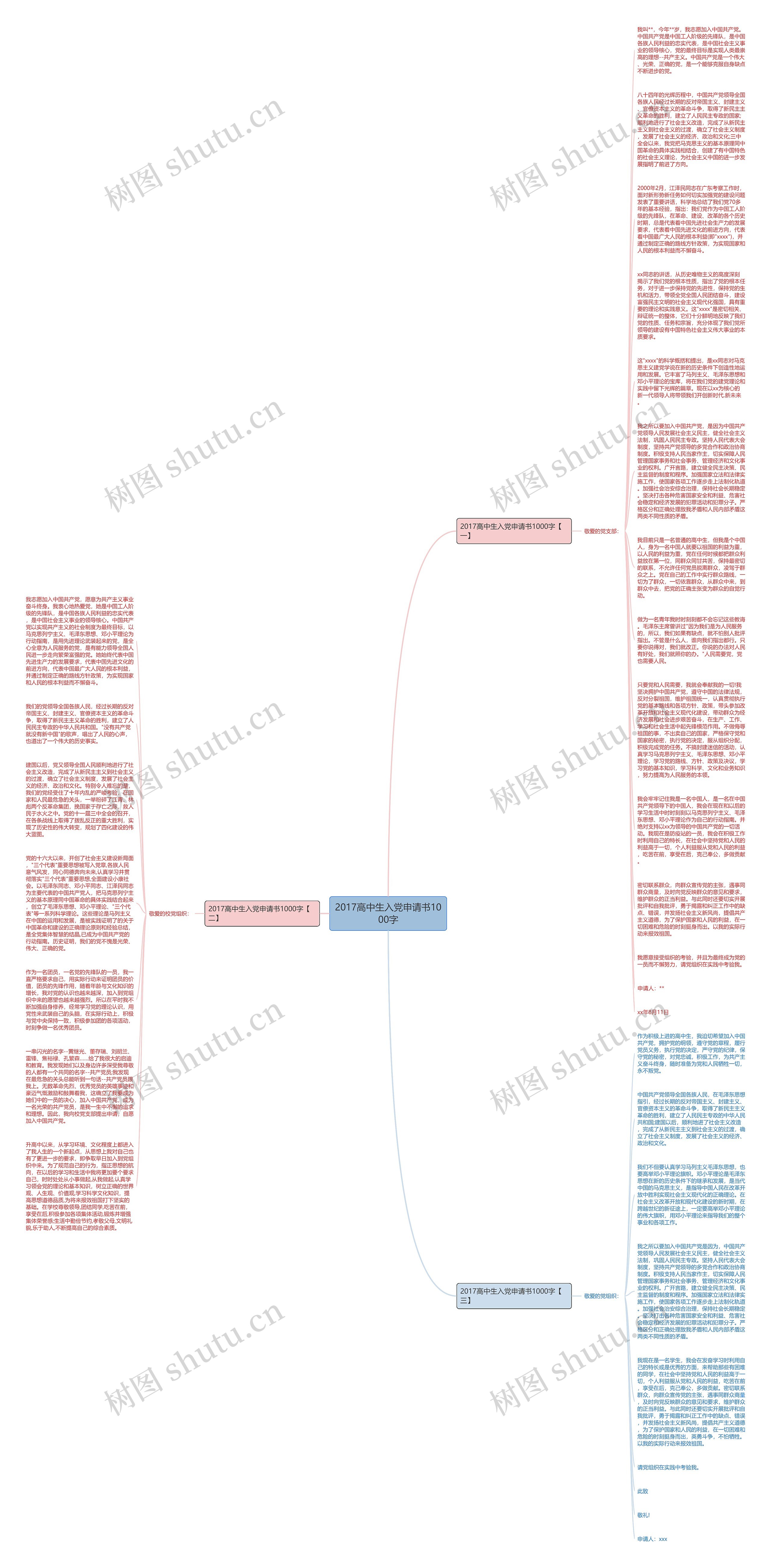 2017高中生入党申请书1000字思维导图