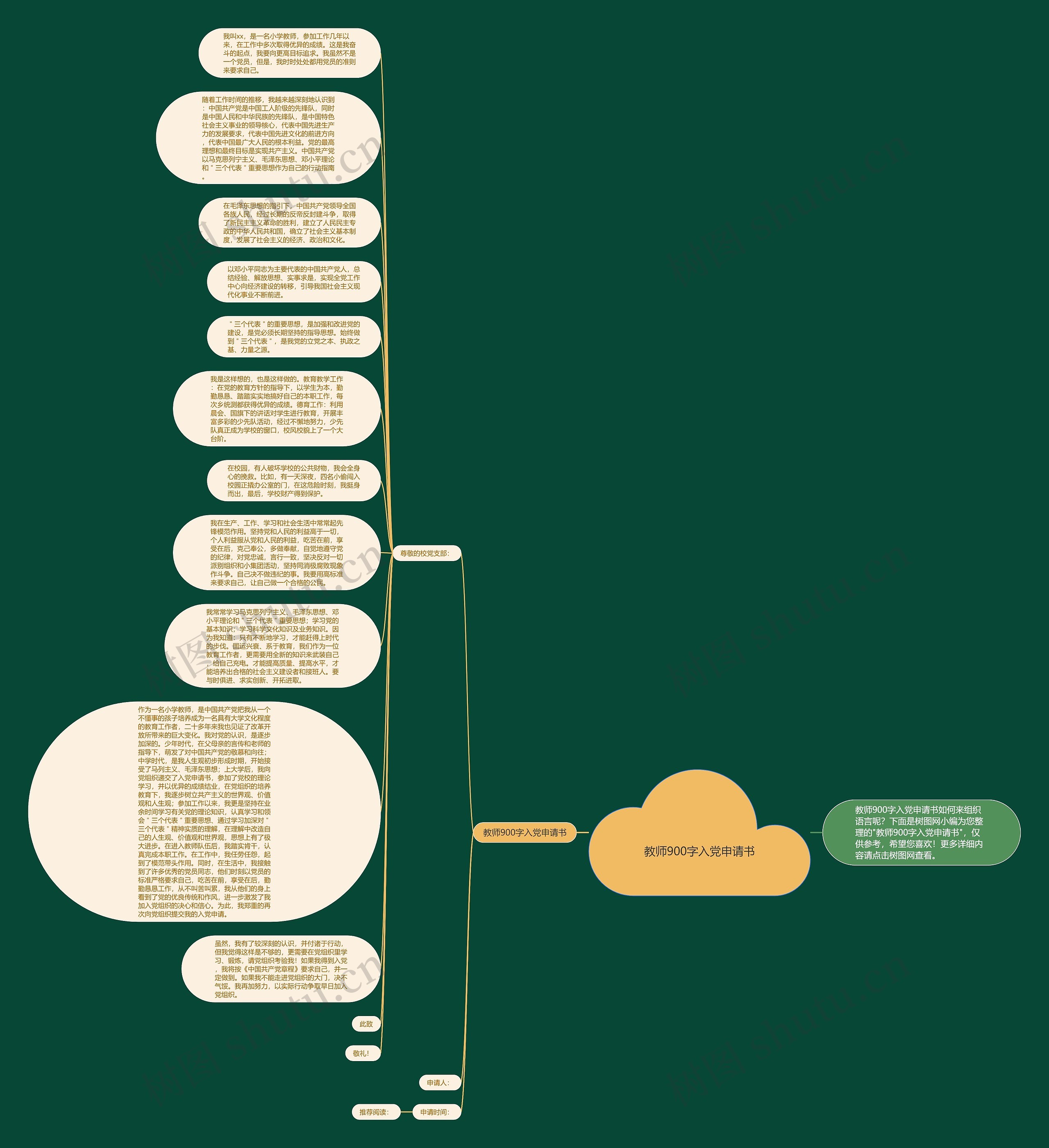 教师900字入党申请书思维导图