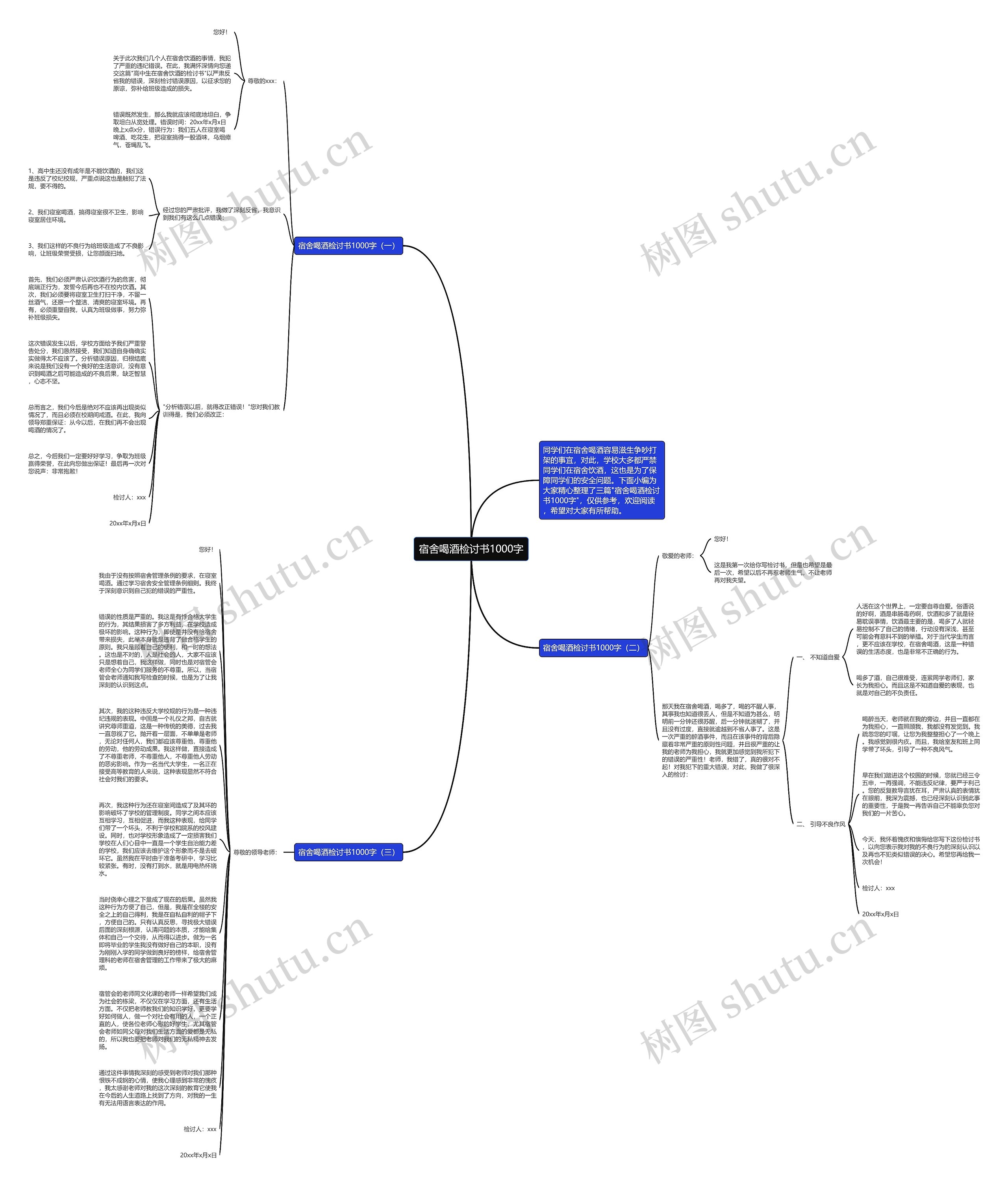宿舍喝酒检讨书1000字思维导图