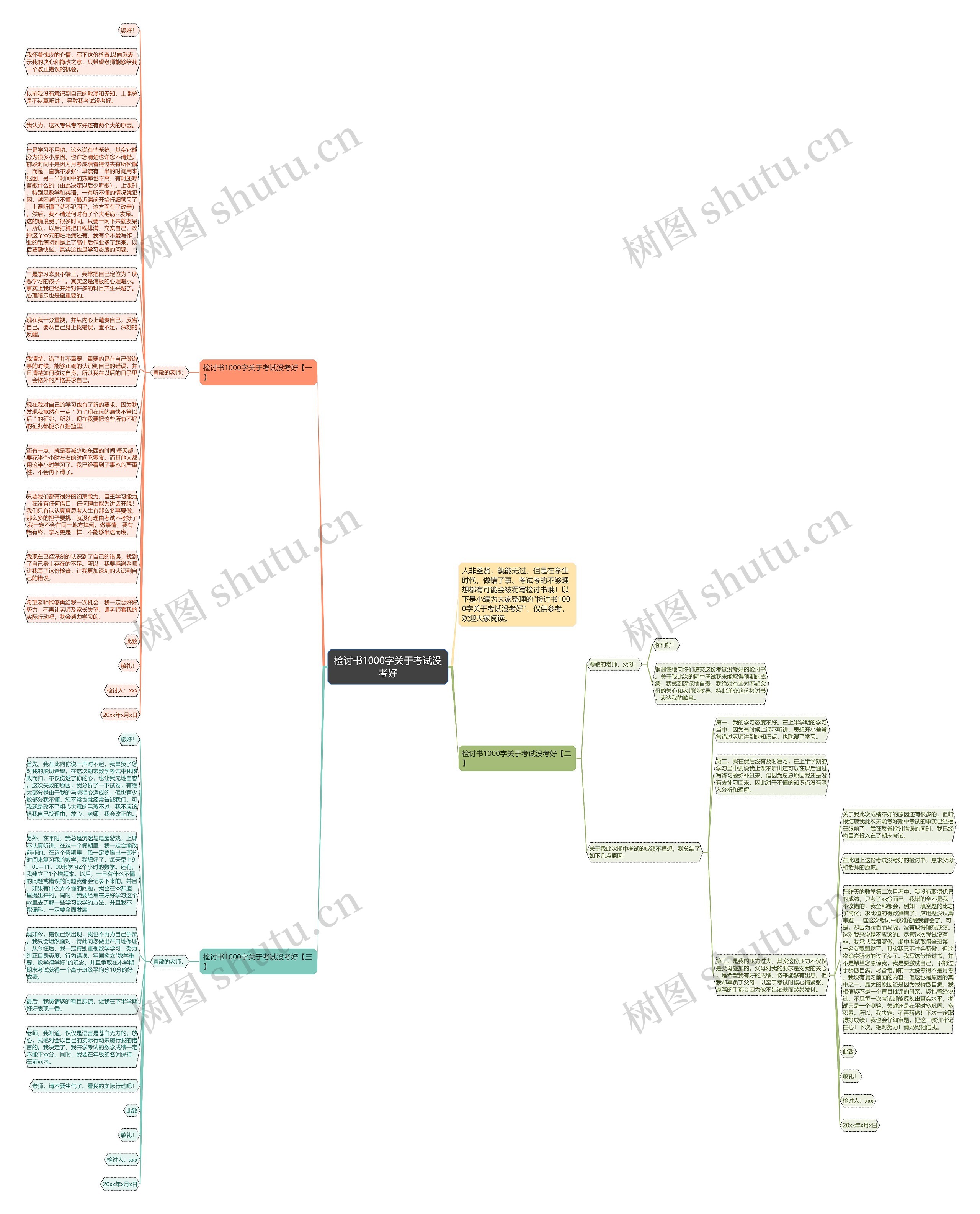 检讨书1000字关于考试没考好思维导图