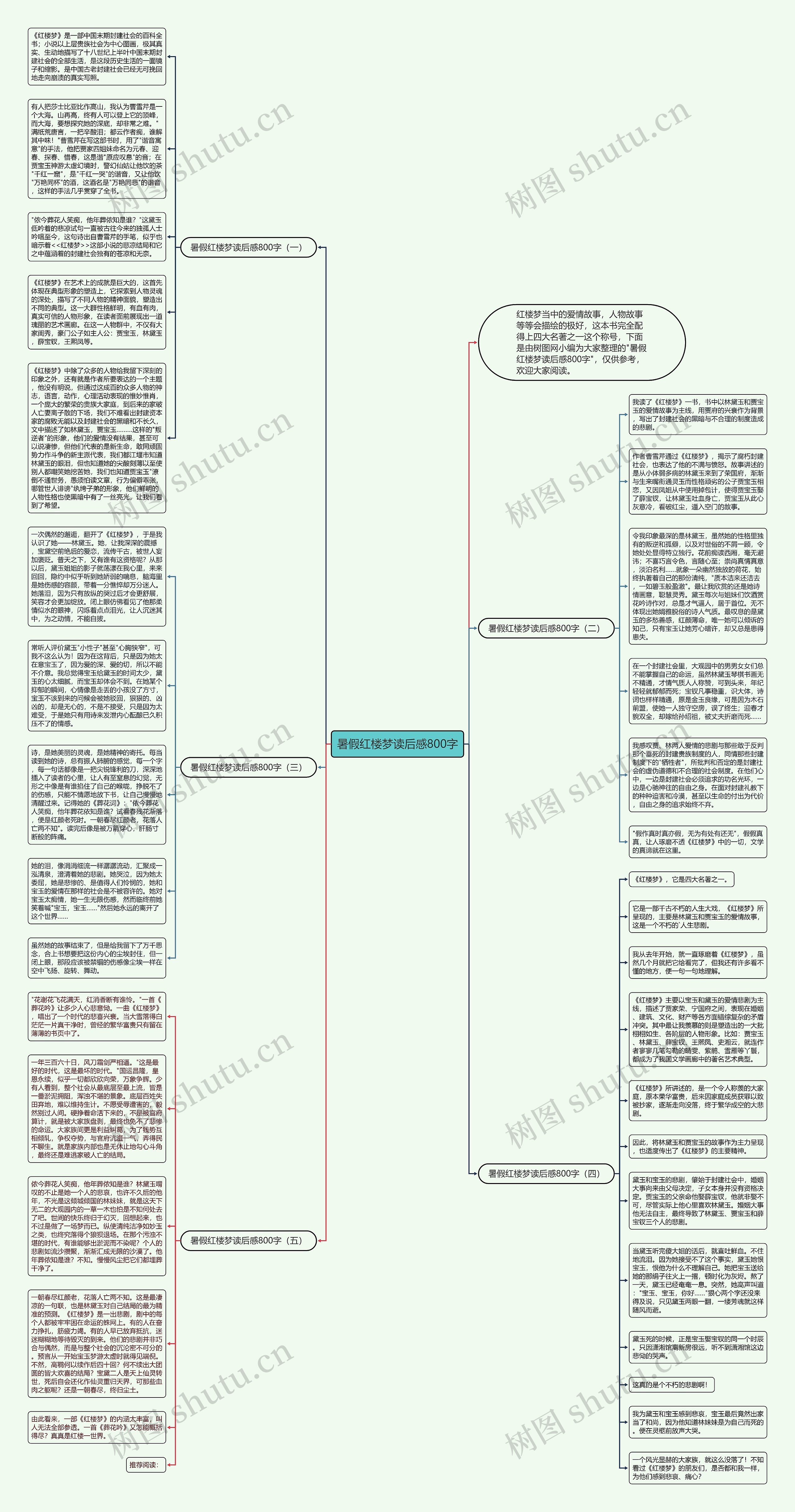 暑假红楼梦读后感800字思维导图
