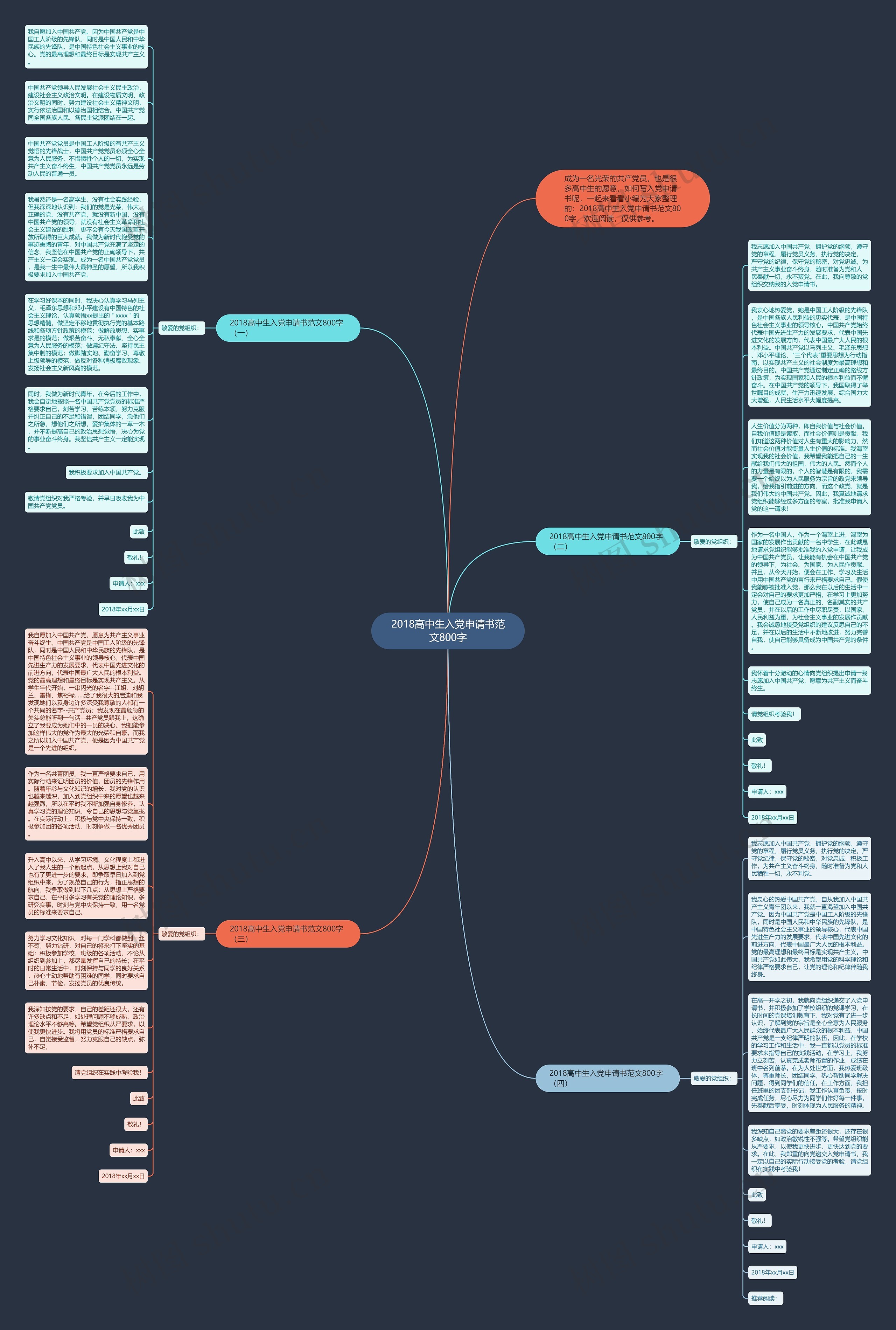 2018高中生入党申请书范文800字思维导图高清图 2018高中生入党申请书范文800字思维导图
