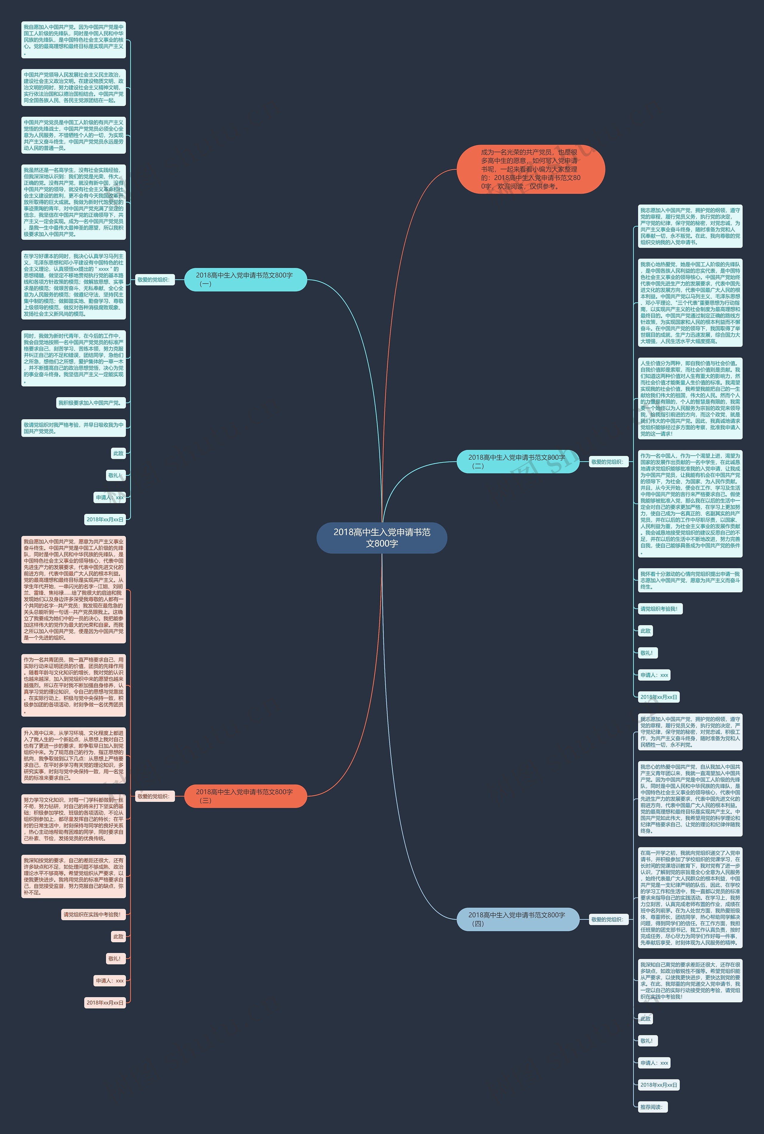 2018高中生入党申请书范文800字思维导图