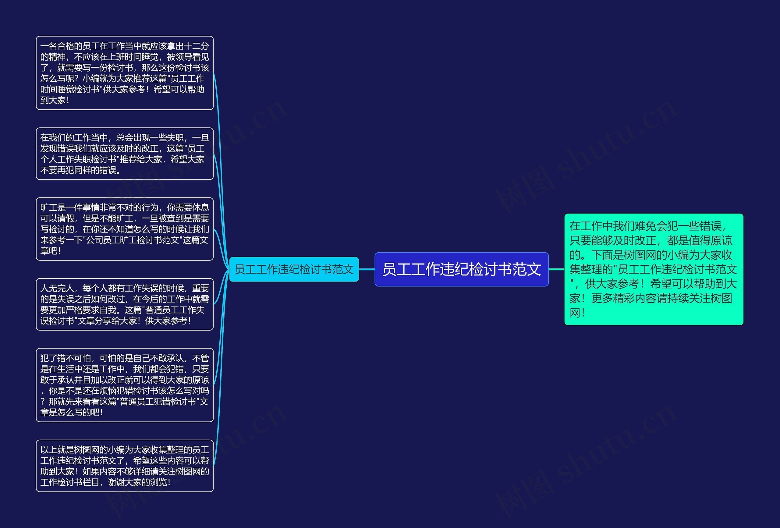 员工工作违纪检讨书范文思维导图