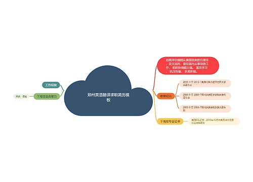 郑州英语翻译求职简历模板