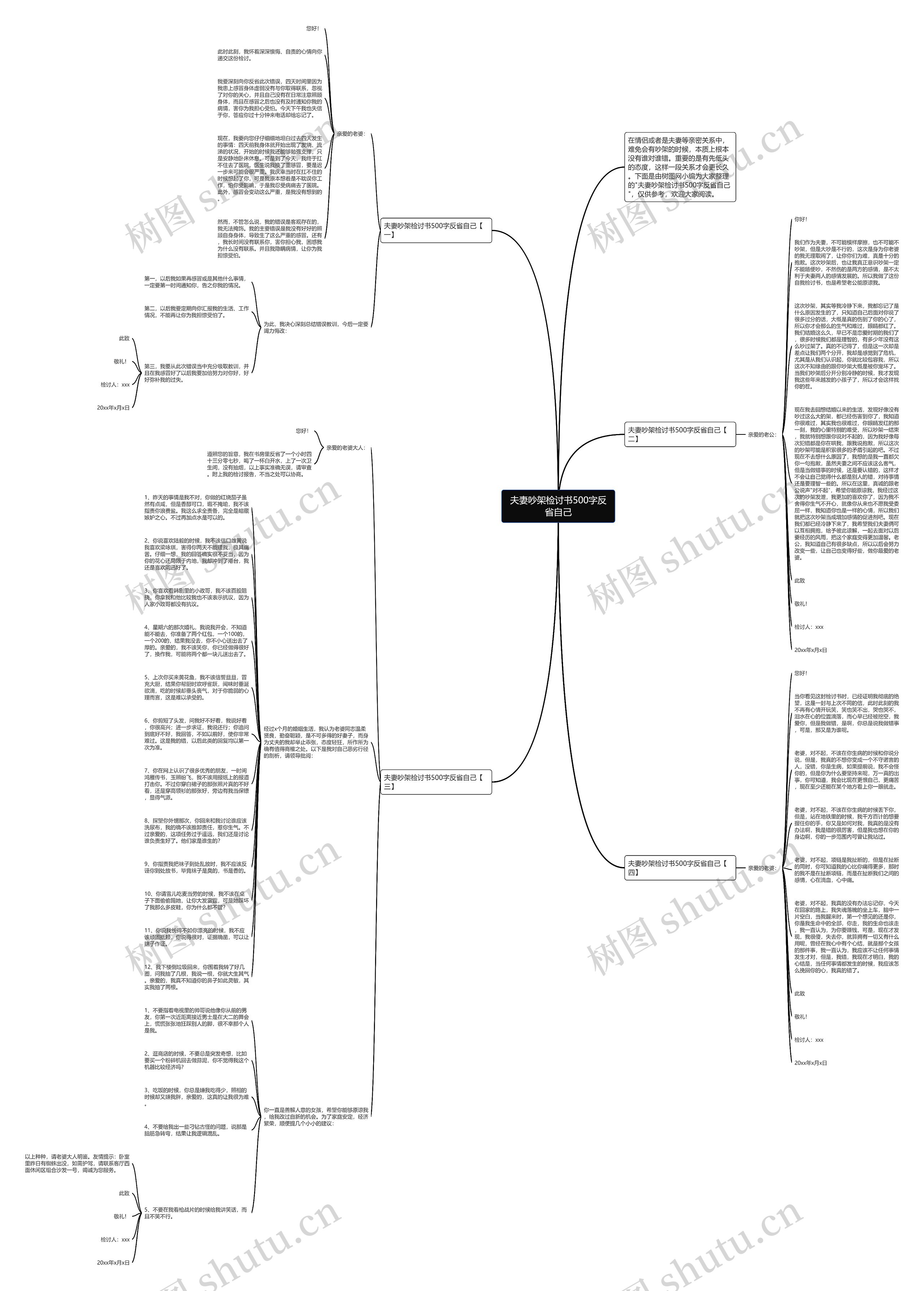 夫妻吵架检讨书500字反省自己思维导图
