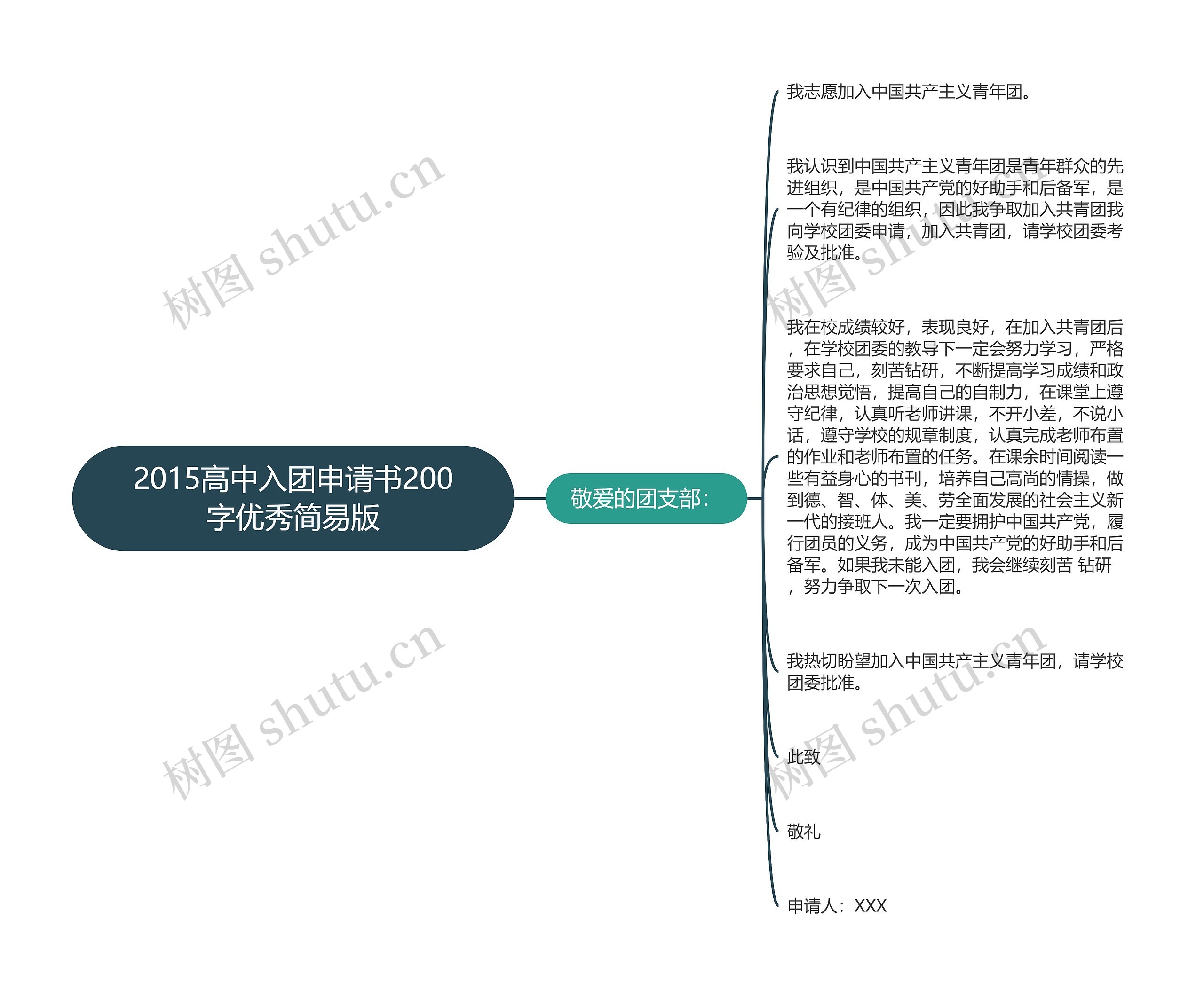 2015高中入团申请书200字优秀简易版思维导图