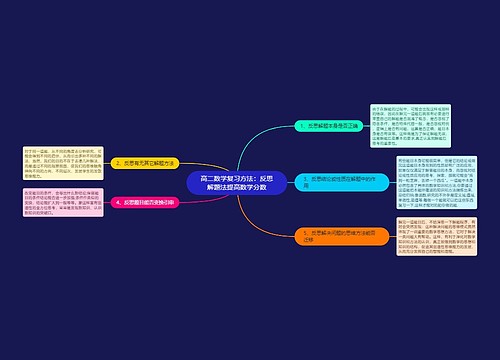 高二数学复习方法：反思解题法提高数学分数