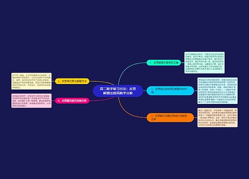高二数学复习方法:反思解题法提高数学分数 高二数学复习方法:反思解题法提高数学分数