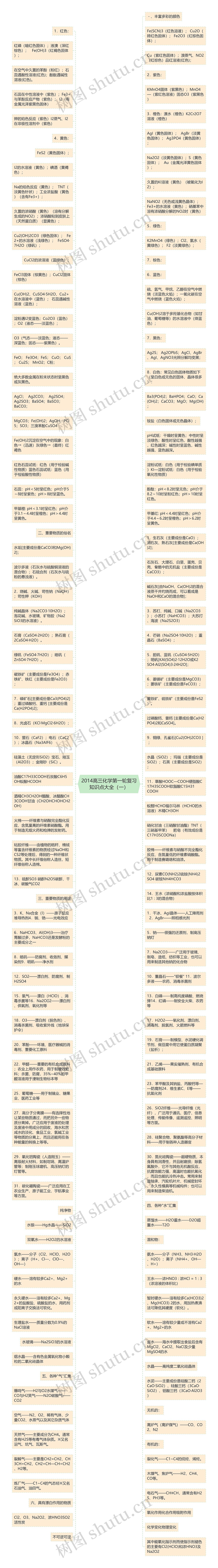 2014高三化学第一轮复习知识点大全（一）思维导图