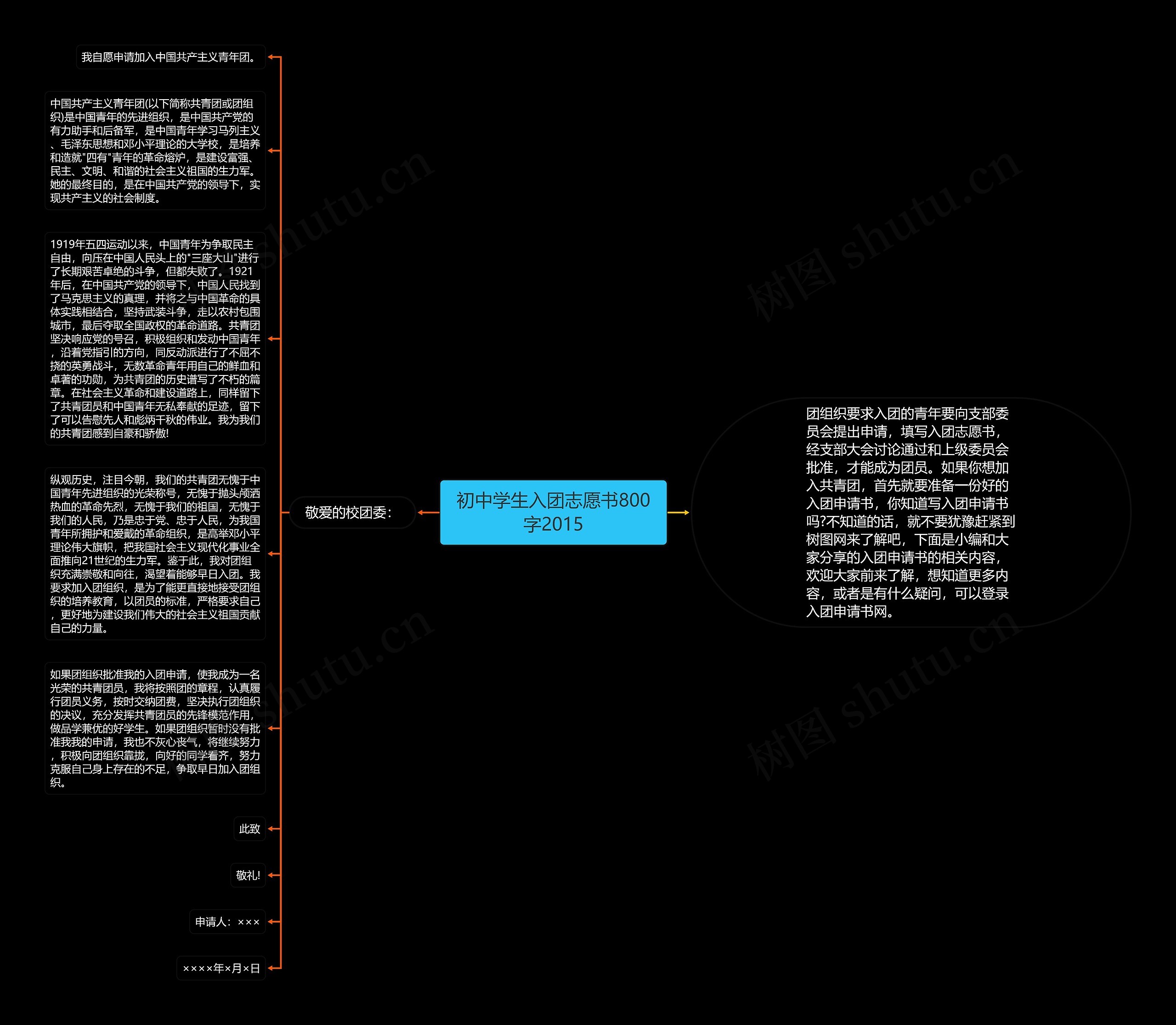 初中学生入团志愿书800字2015思维导图