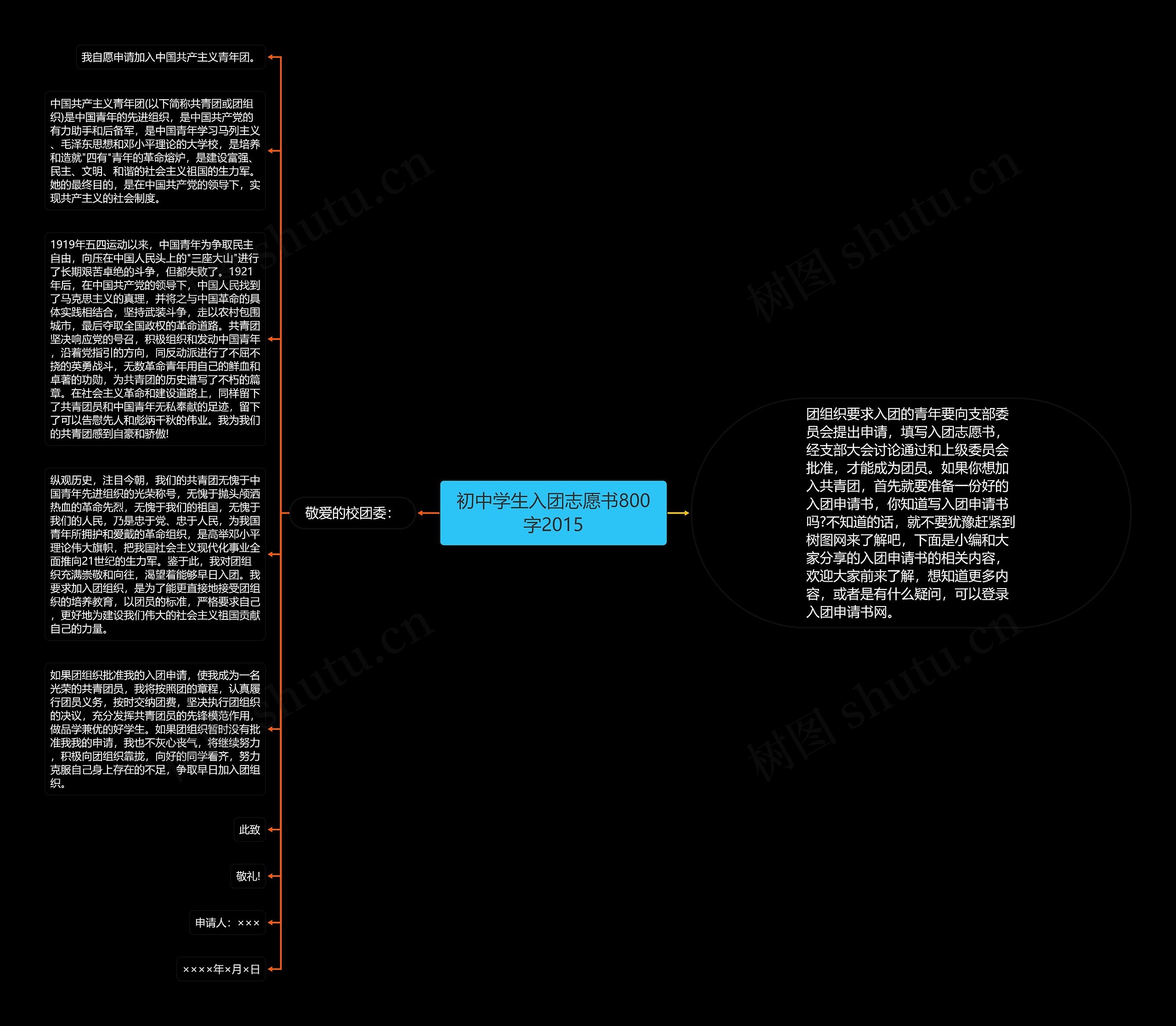 初中学生入团志愿书800字2015思维导图高清图 初中学生入团志愿书800字2015思维导图
