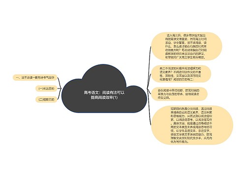 高考语文：阅读有法可以提高阅读效率(1)