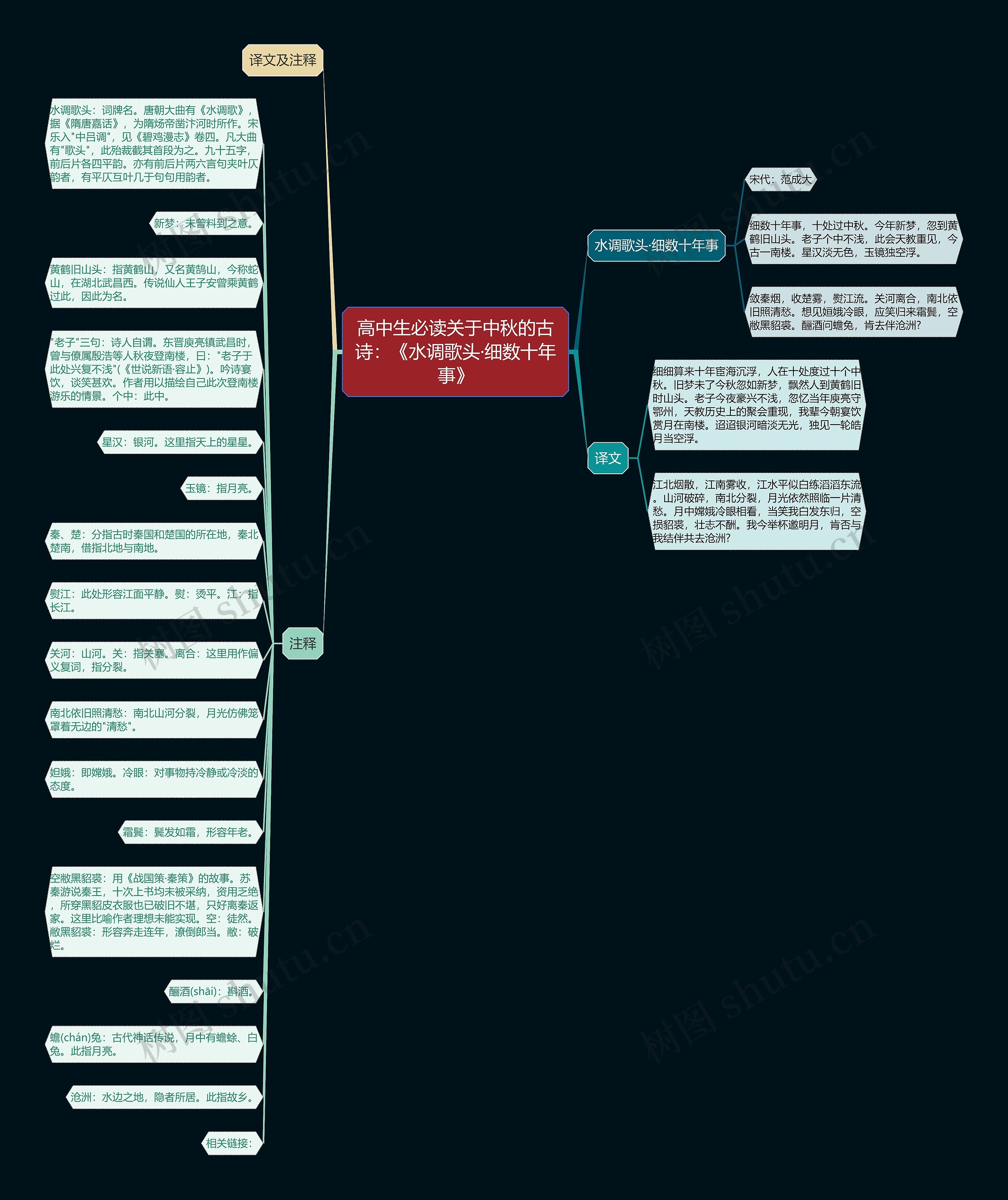 高中生必读关于中秋的古诗：《水调歌头·细数十年事》