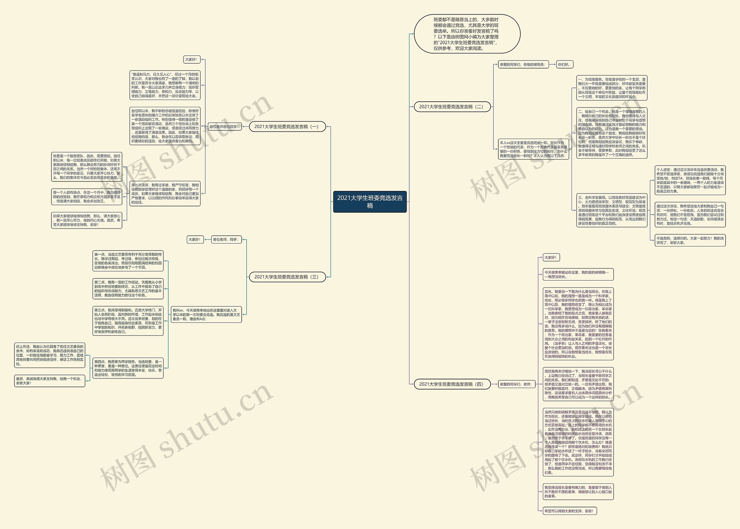 2021大学生班委竞选发言稿思维导图